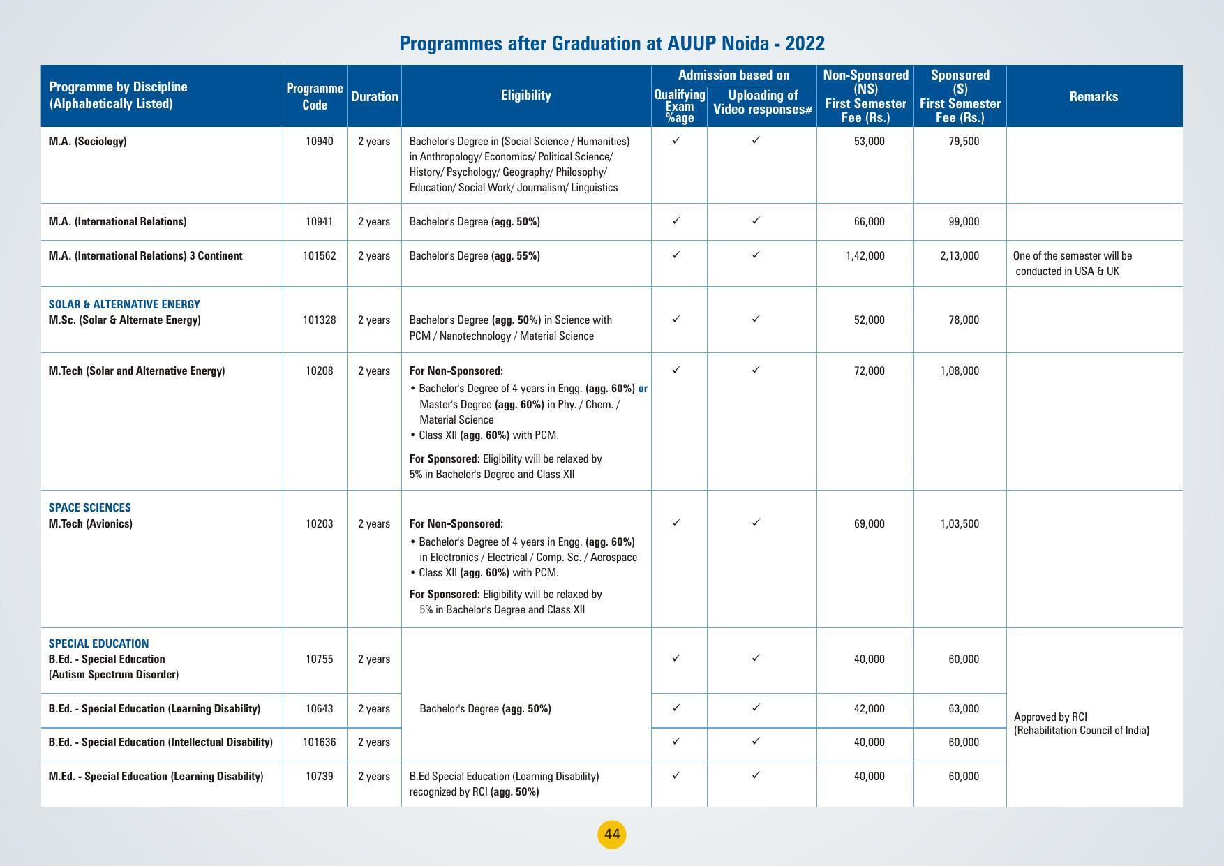 Amity University,Noida Admission Prospectus 2022 - Page 47