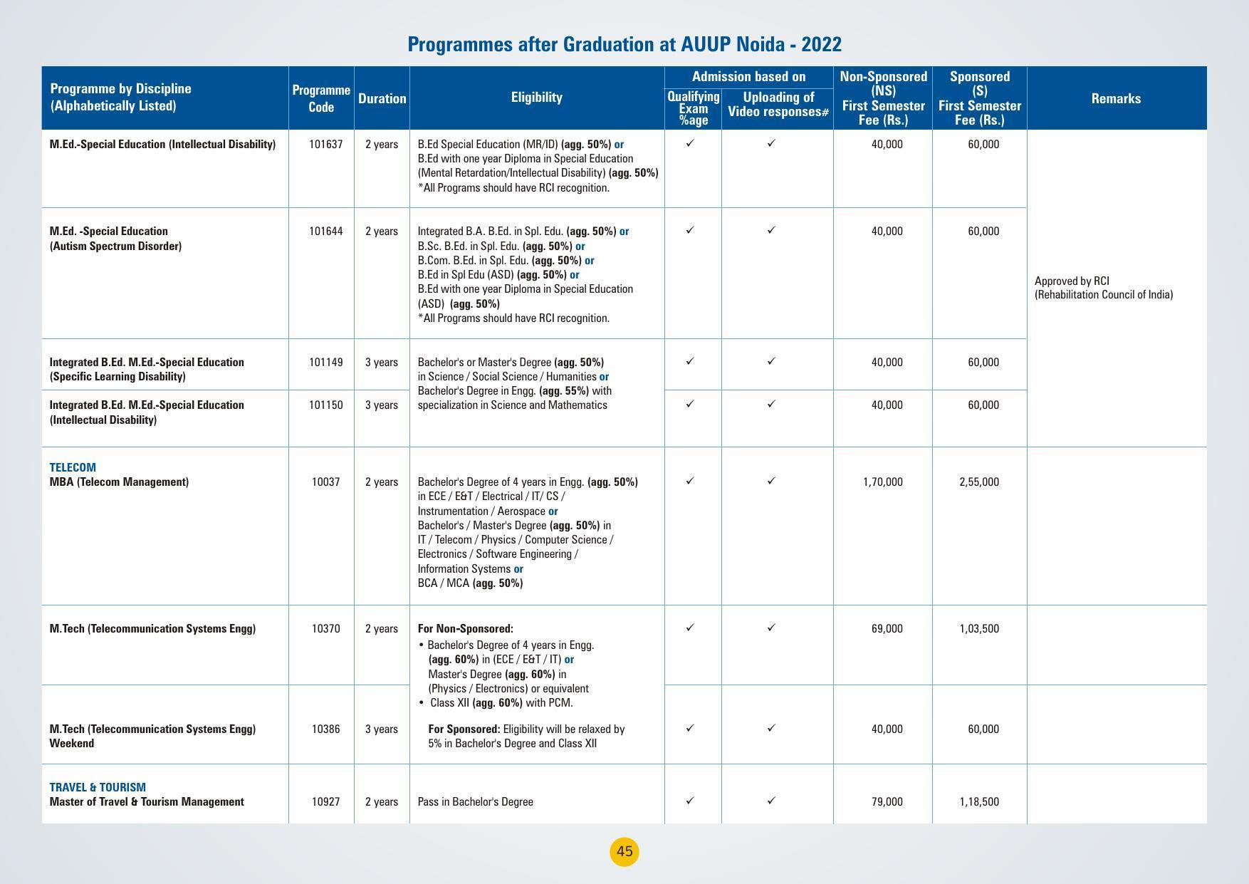 Amity University,Noida Admission Prospectus 2022 - Page 48