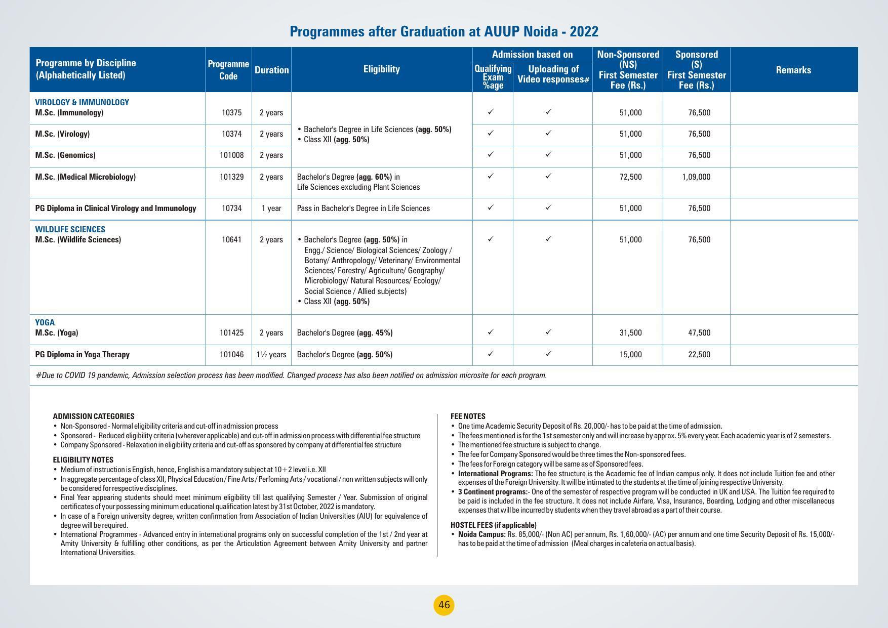 Amity University,Noida Admission Prospectus 2022 - Page 49