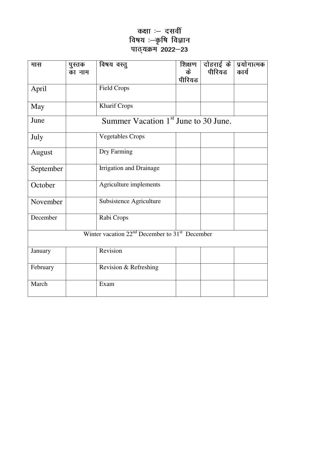 Haryana Board Class 10 Agriculture Syllabus 2023 - Page 1