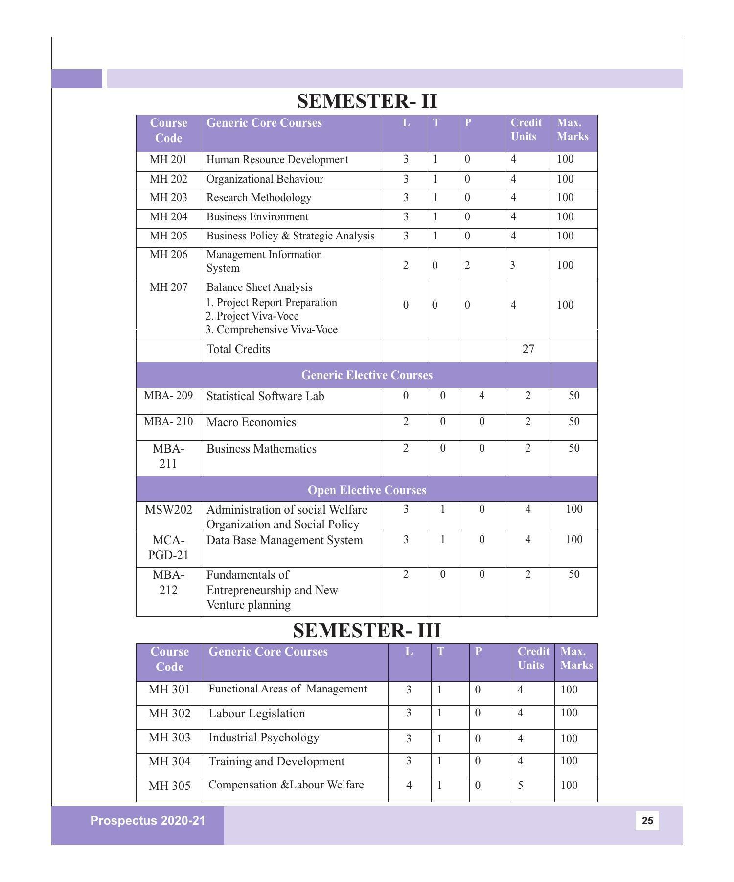 Rajasthan Vidyapeeth University, Udaipur MANAGEMENT STUDIES Prospectus 2020-21 - Page 25