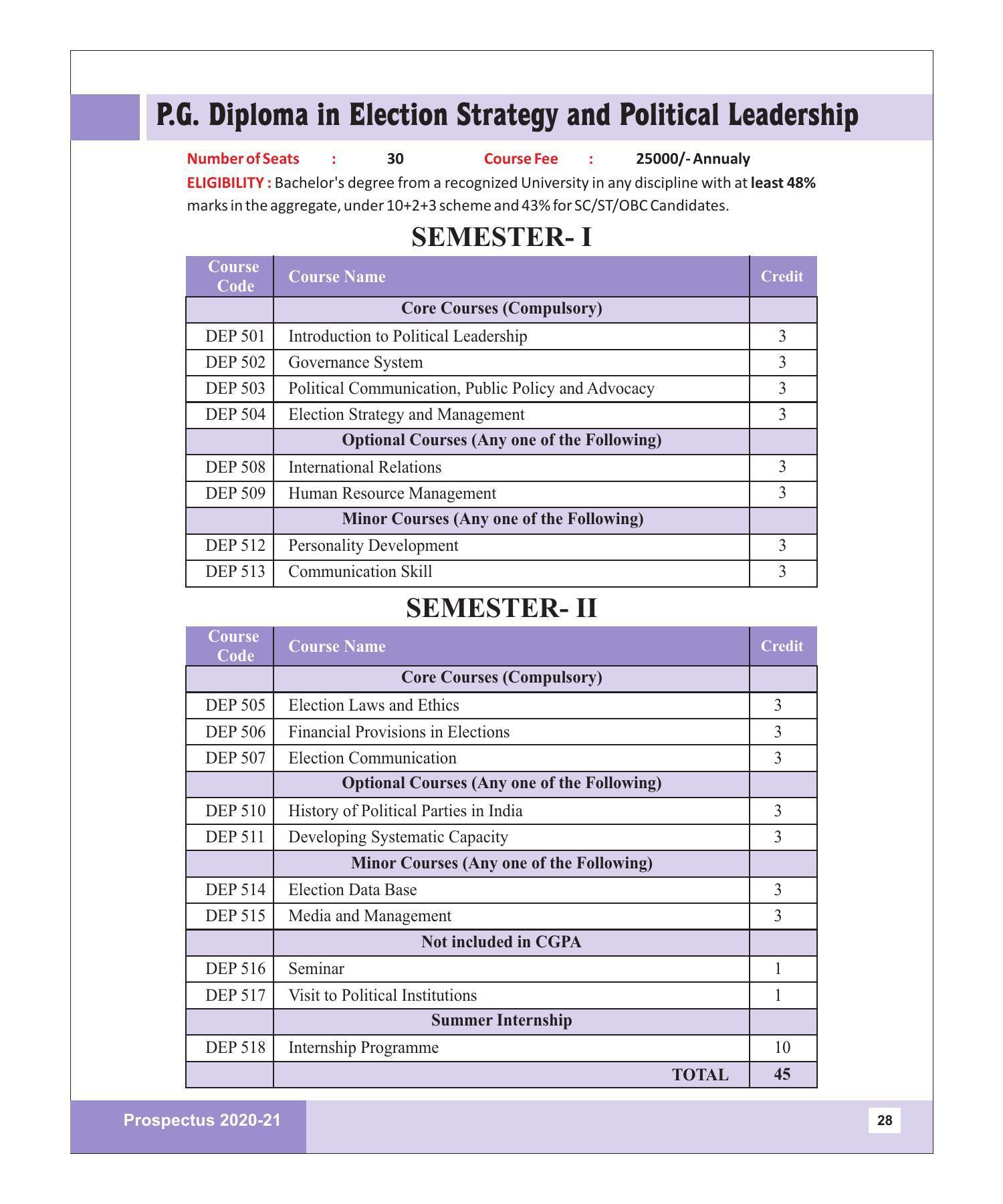Rajasthan Vidyapeeth University, Udaipur MANAGEMENT STUDIES Prospectus 2020-21 - Page 28