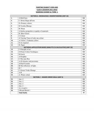 CBSE Class 10 Painting Marking Scheme and Solutions 2021-22