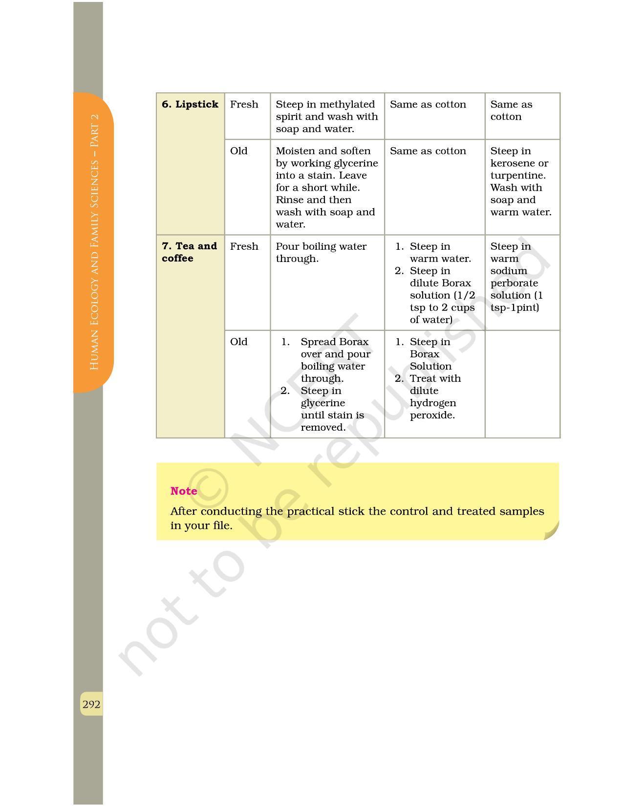 NCERT Book for Class 12 Home Science (Part -II) Chapter 15 Care and Maintenance of Fabrics in Institutions - Page 14