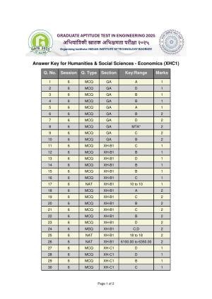 GATE 2025 Humanities & Social Sciences - Economics (XH-C1) Answer Key