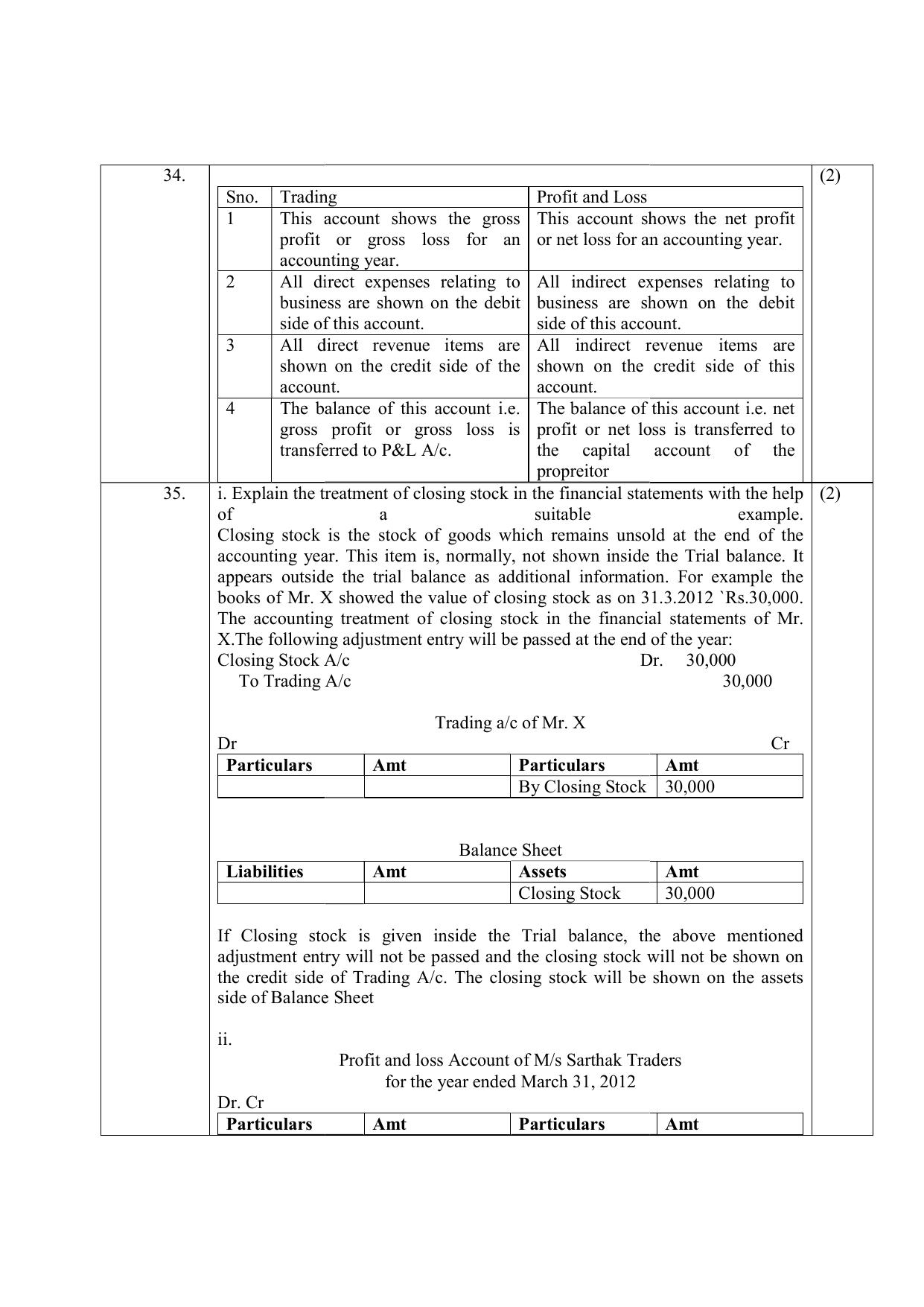 NIOS Class 10 Accountancy (224) Sample Paper - Page 15