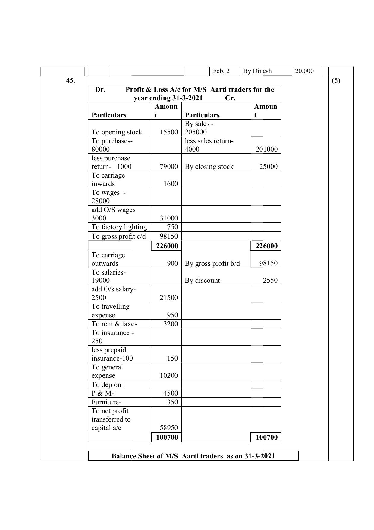 NIOS Class 10 Accountancy (224) Sample Paper - Page 22