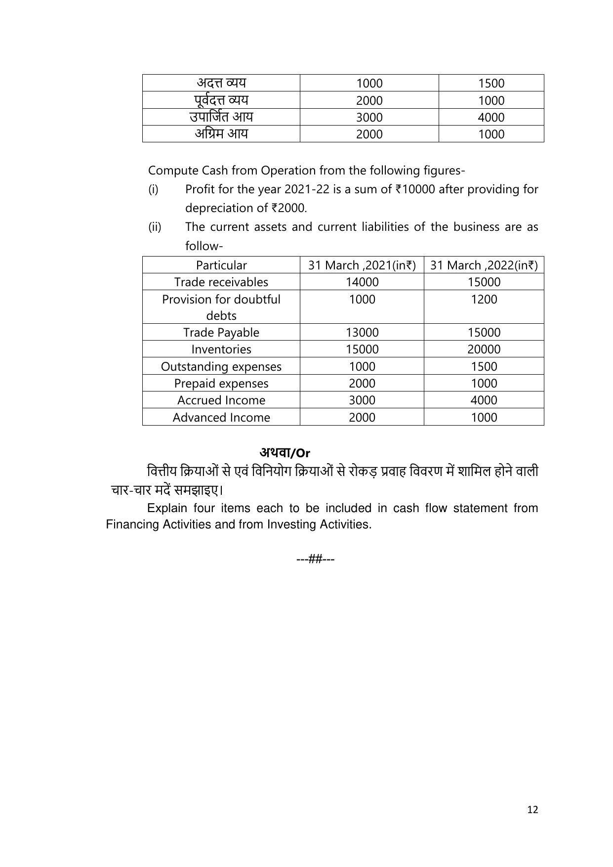 MP Board Class 12 Sample Paper 2023 Accountancy - Page 12
