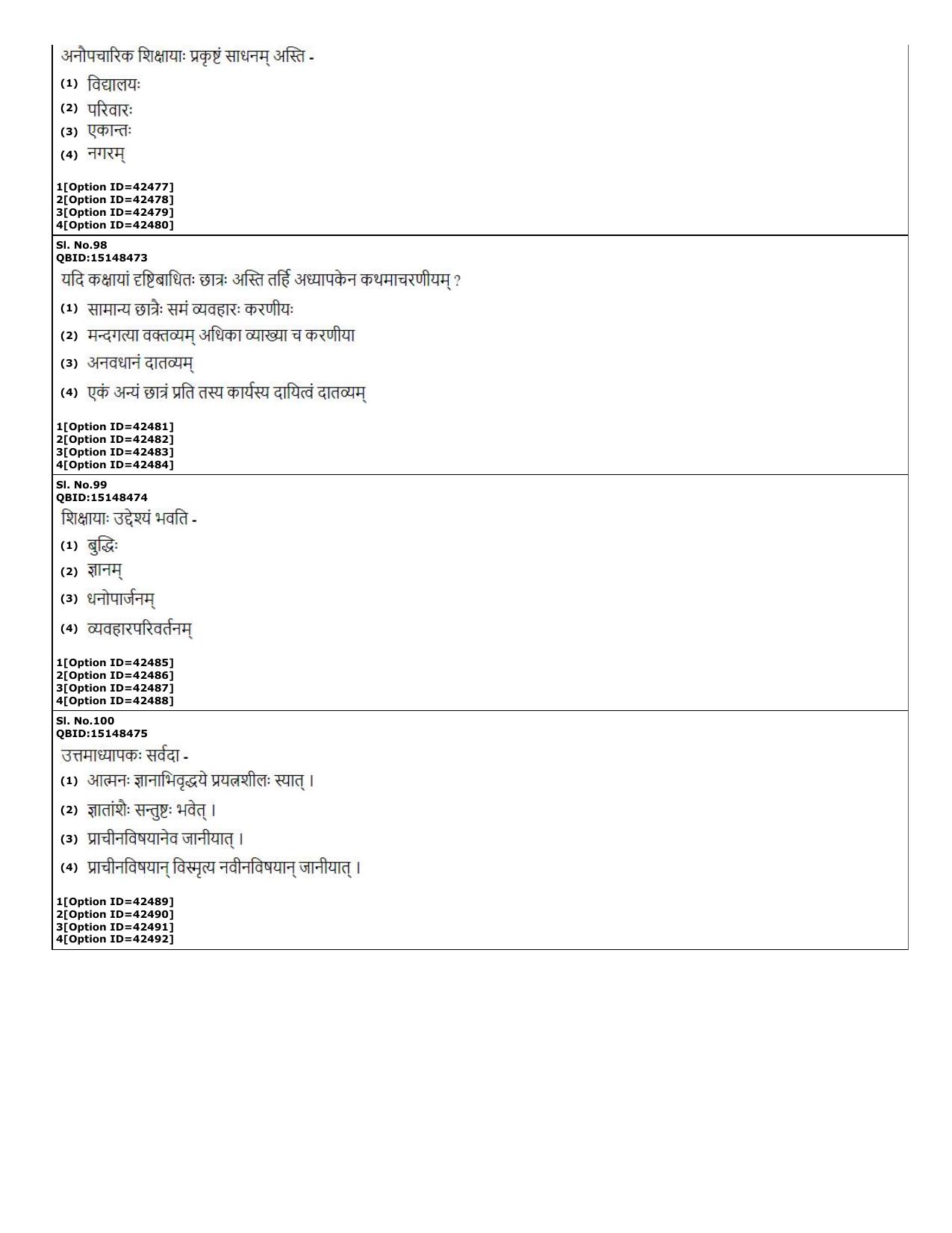 CUET (PG) 2022: PGQP-74 B.Ed Languages (10-09-2022) Question Paper - Page 28