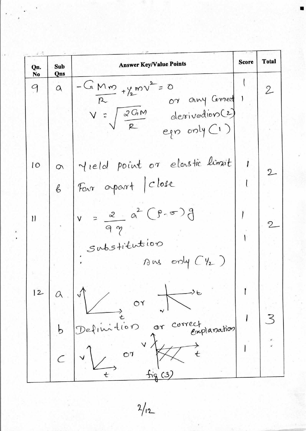 Kerala Plus One 2018 Physics Answer Key - Page 2