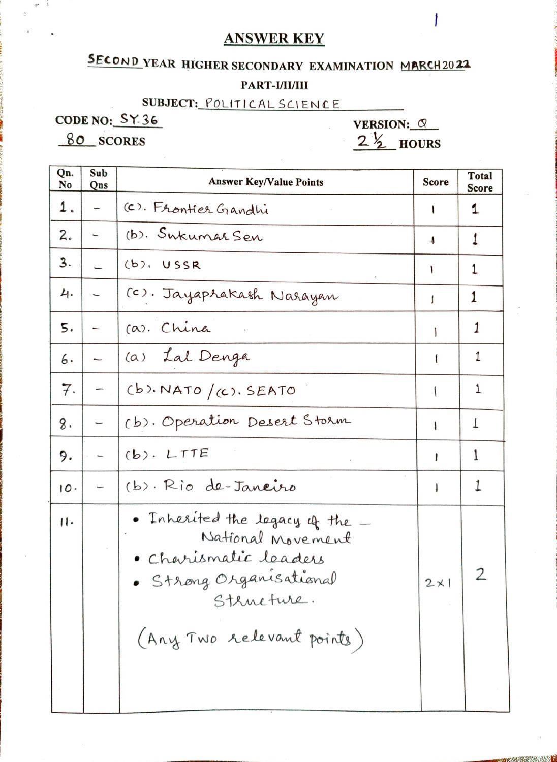 Kerala Plus Two (Class 12th) Answer Key 2022 - Political Science - Page 1