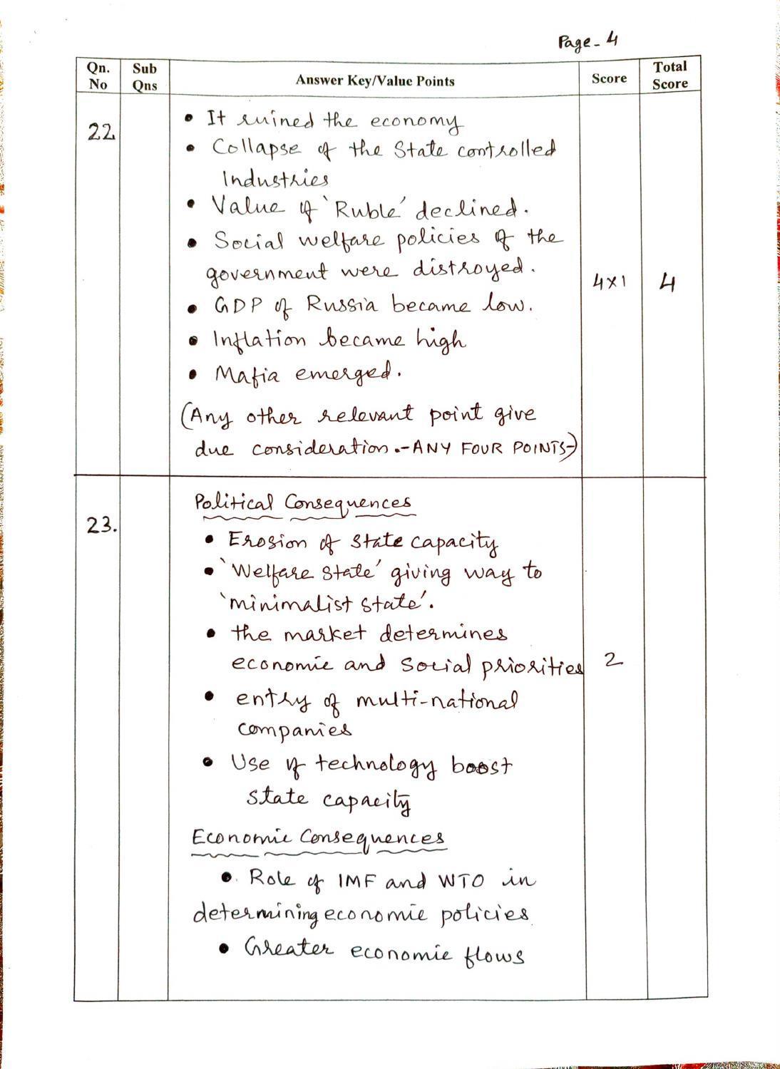 Kerala Plus Two (Class 12th) Answer Key 2022 - Political Science - Page 4