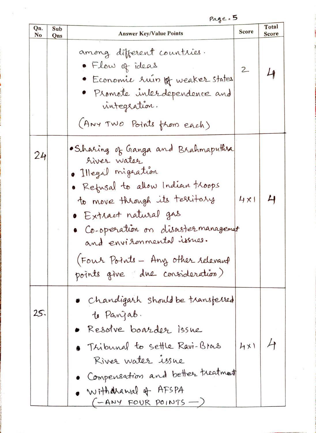 Kerala Plus Two (Class 12th) Answer Key 2022 - Political Science - Page 5