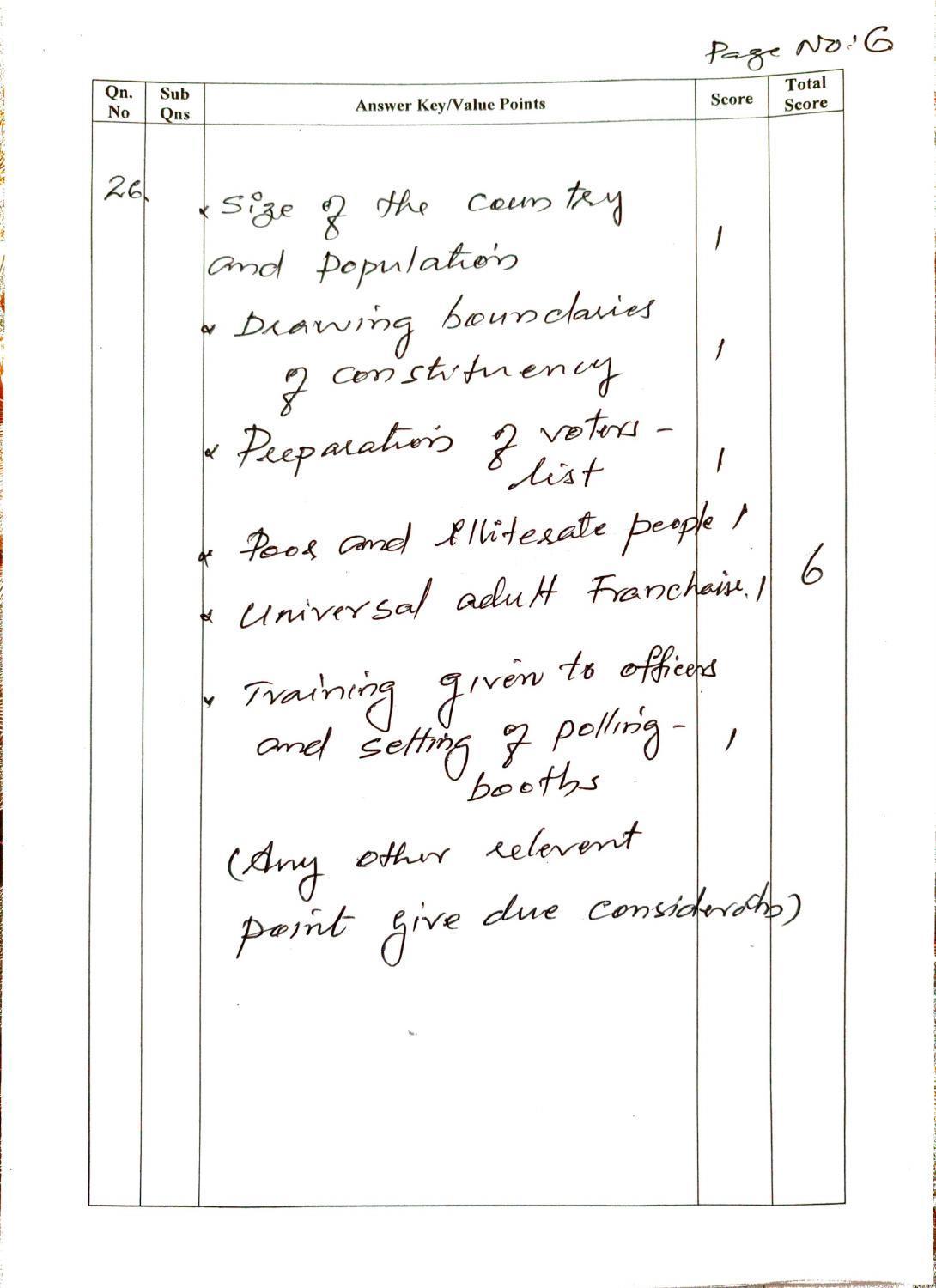 Kerala Plus Two (Class 12th) Answer Key 2022 - Political Science - Page 6