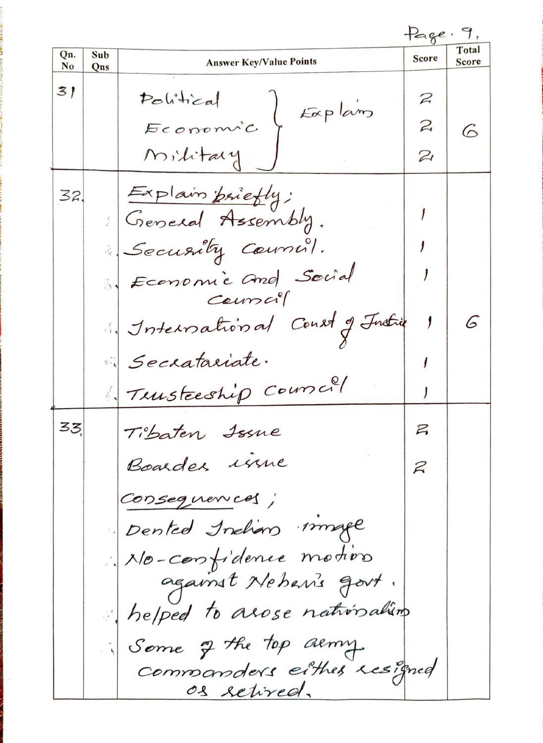 Kerala Plus Two (Class 12th) Answer Key 2022 - Political Science - Page 9
