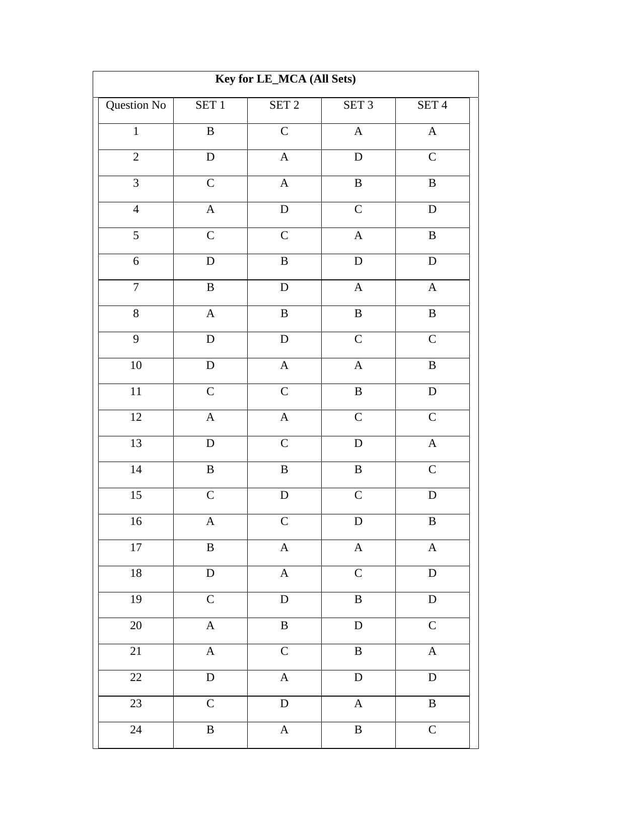 OJEE 2013 LE MCA Answer Key - Page 1