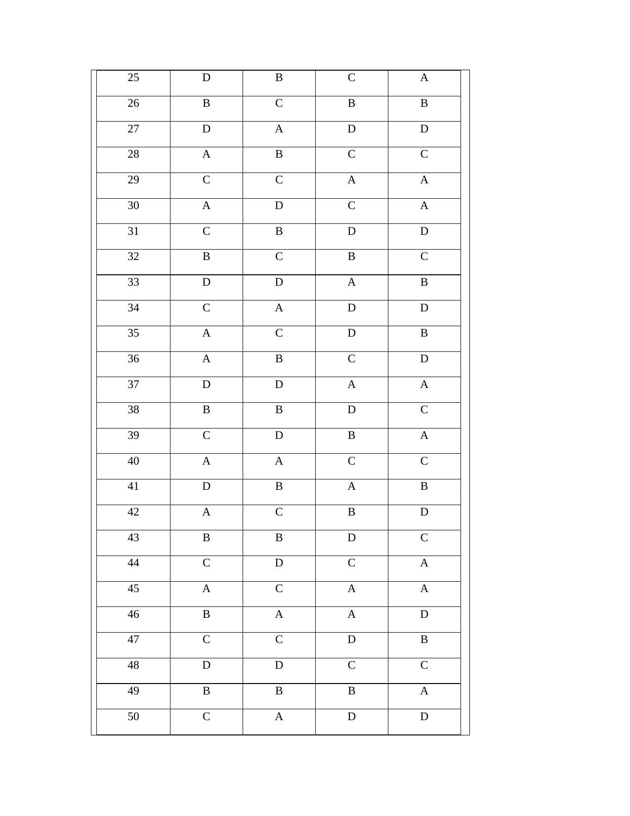 OJEE 2013 LE MCA Answer Key - Page 2