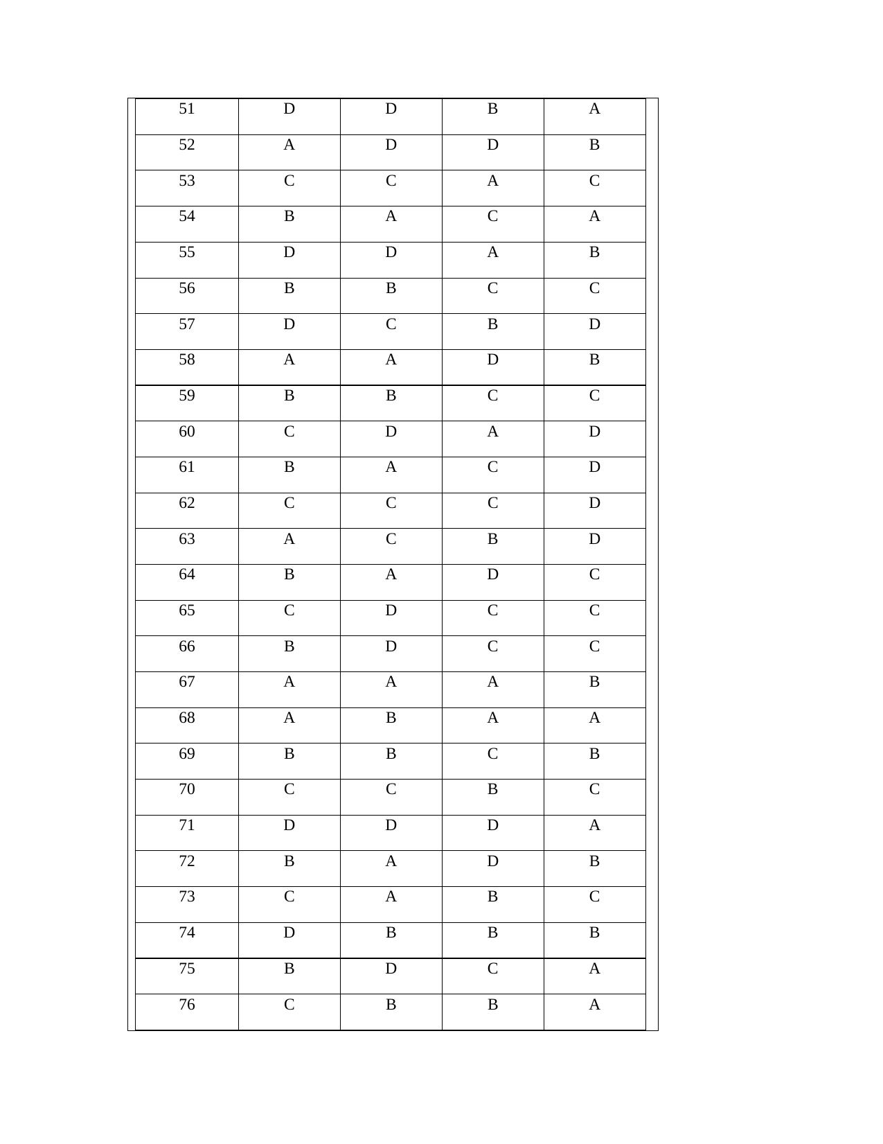OJEE 2013 LE MCA Answer Key - Page 3