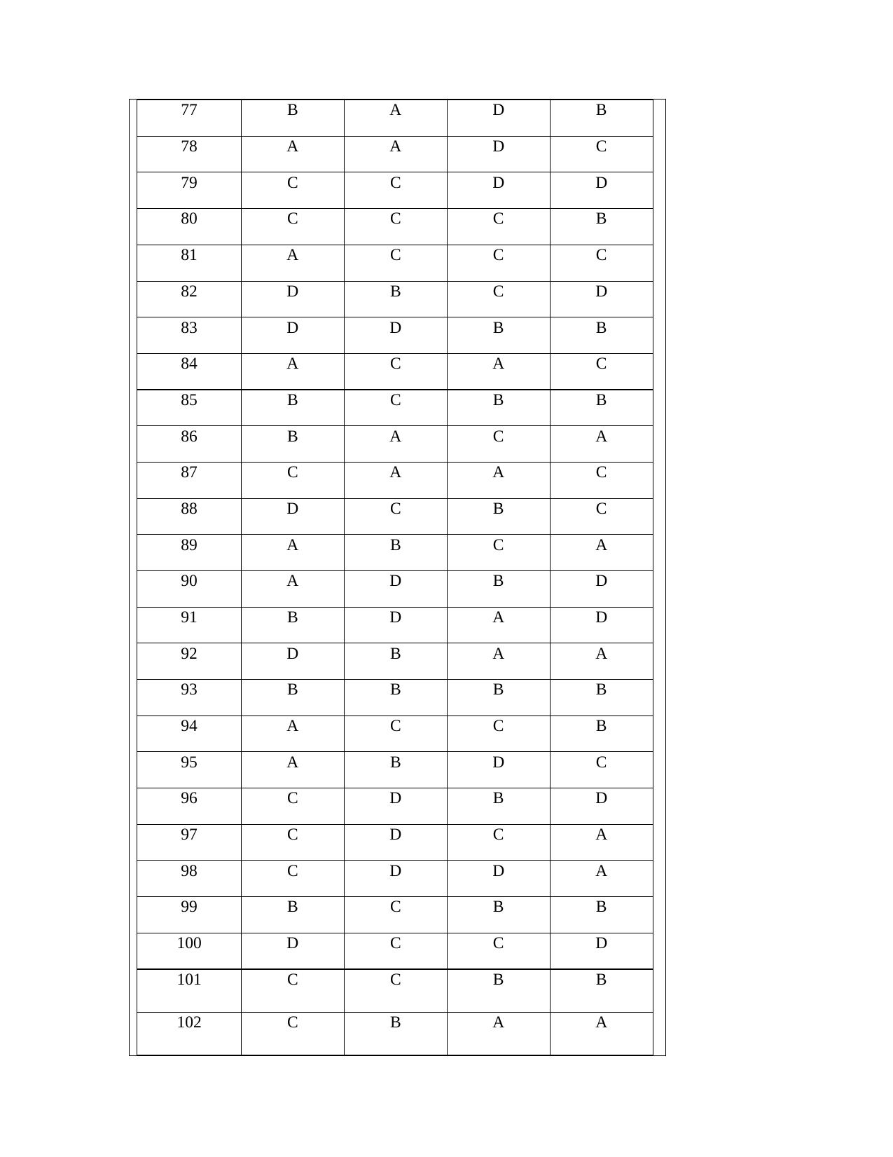 OJEE 2013 LE MCA Answer Key - Page 4
