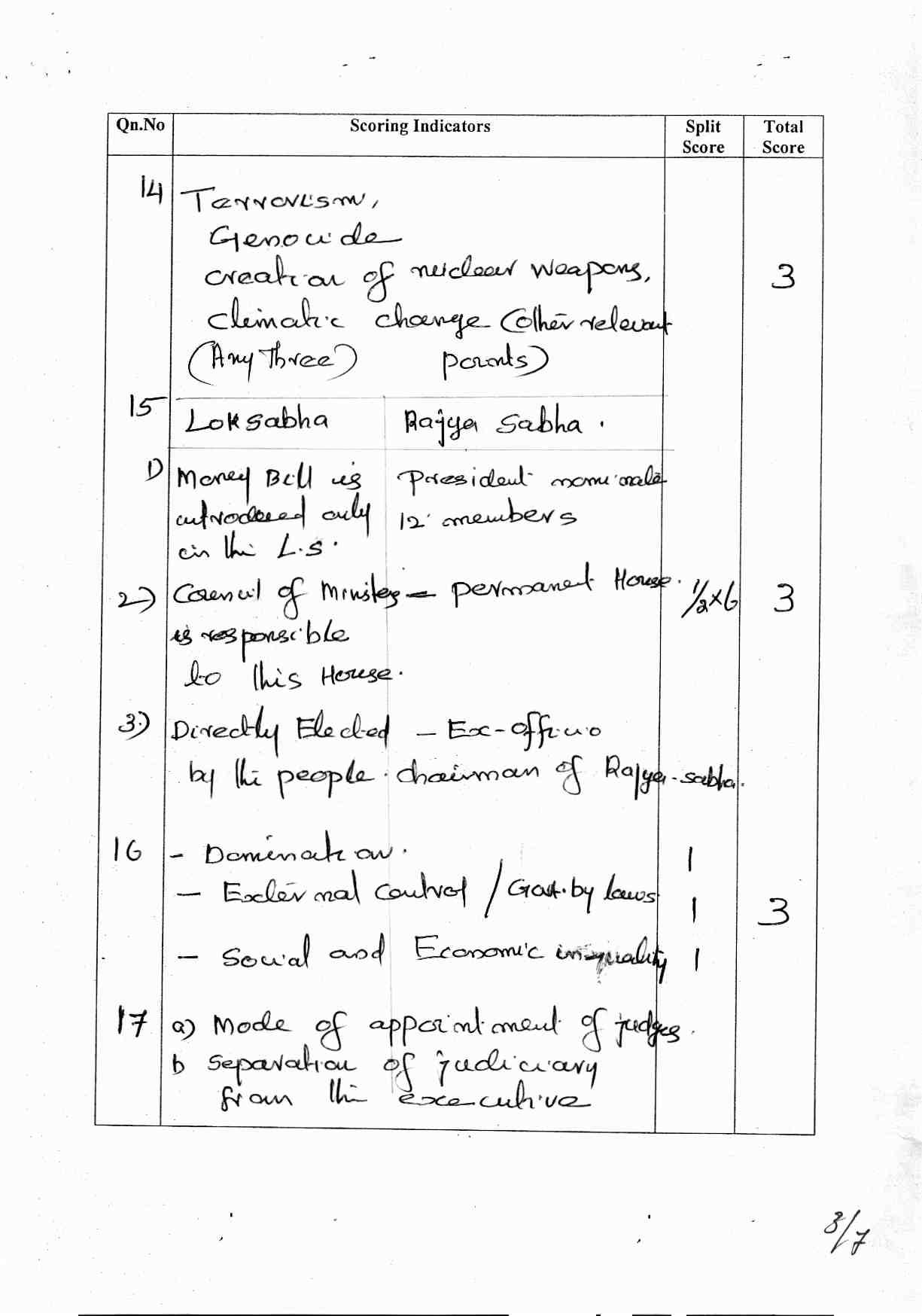Kerala Plus One 2017 Political Science Answer Key - Page 3