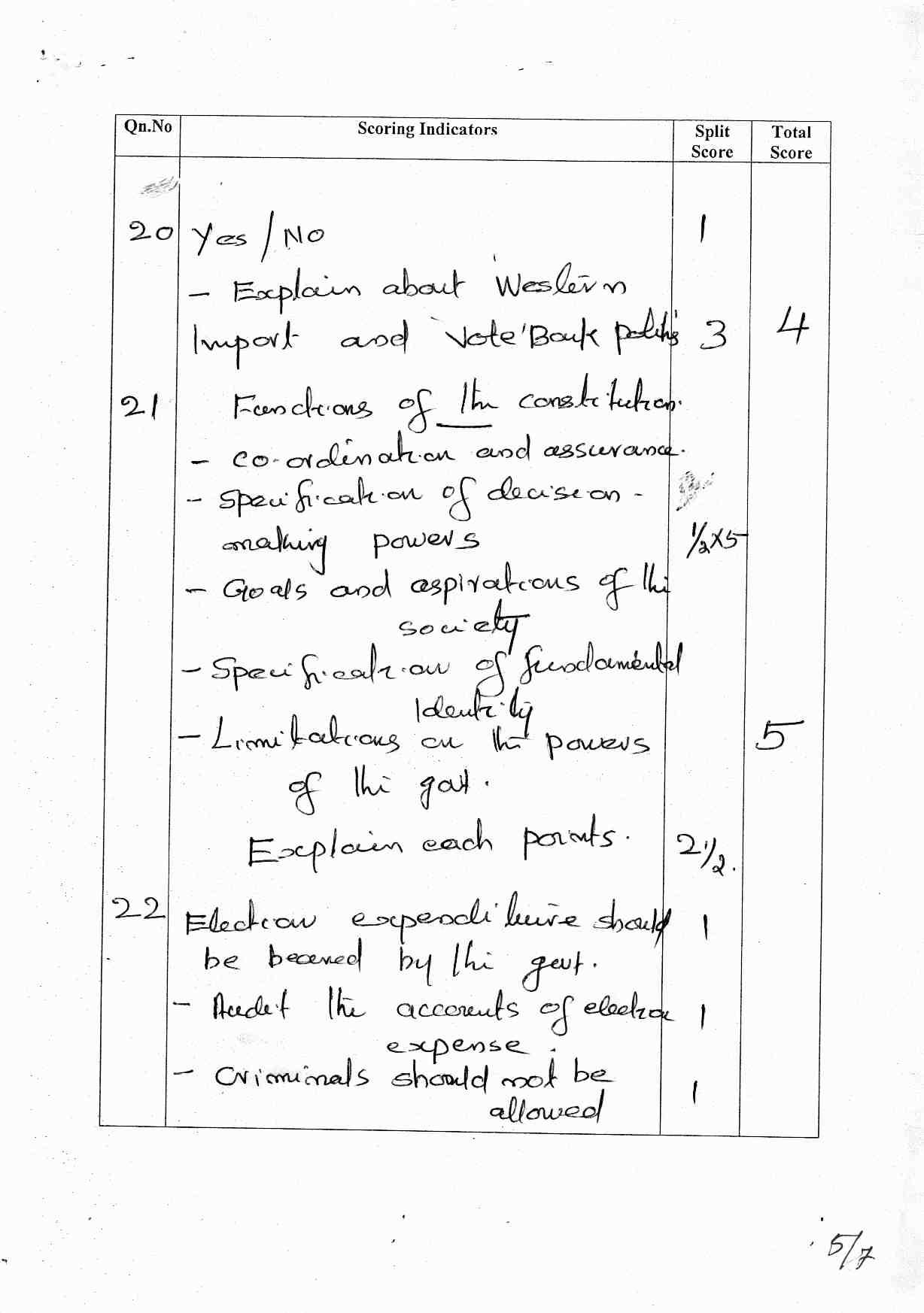 Kerala Plus One 2017 Political Science Answer Key - Page 5