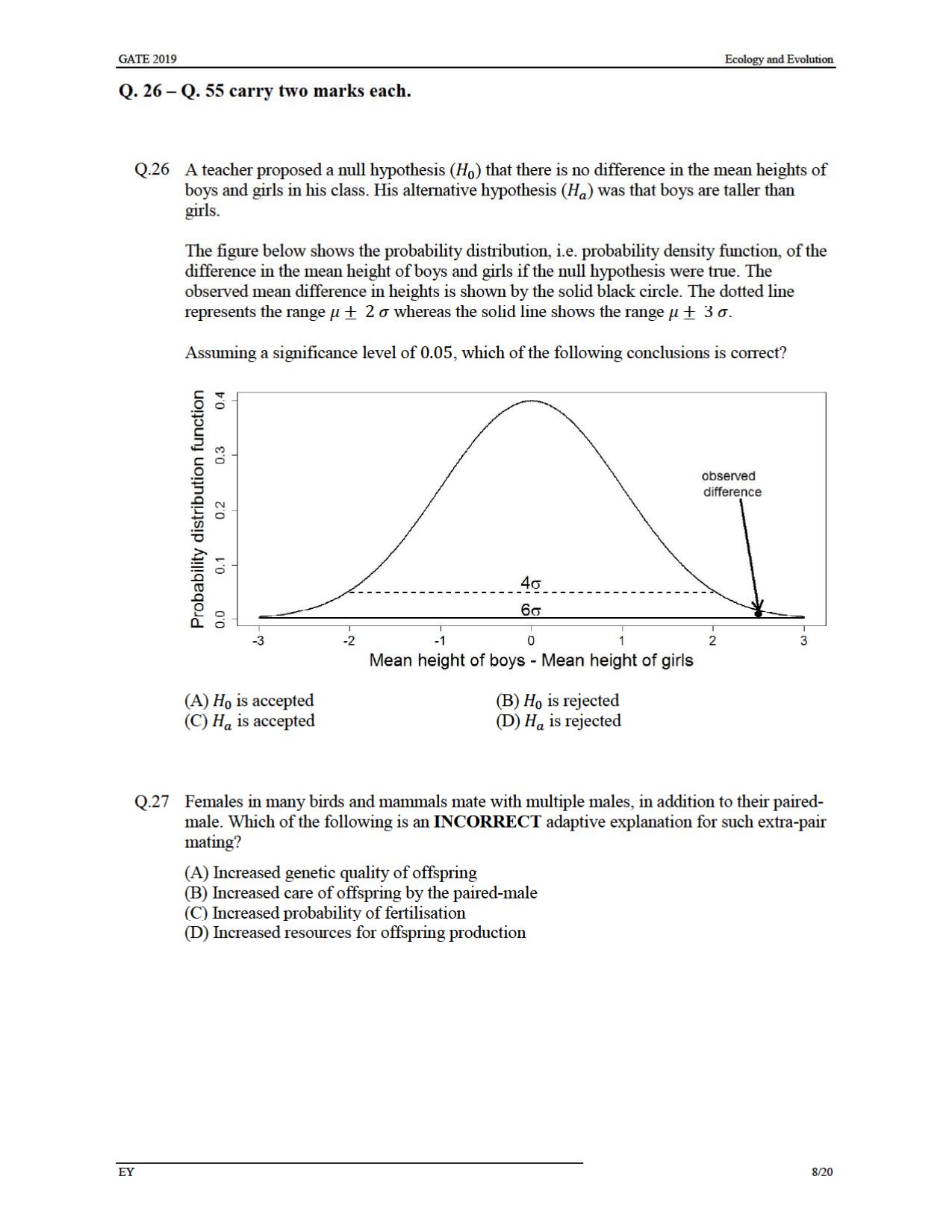 GATE 2019 Ecology and Evolution (EY) Question Paper - Page 11