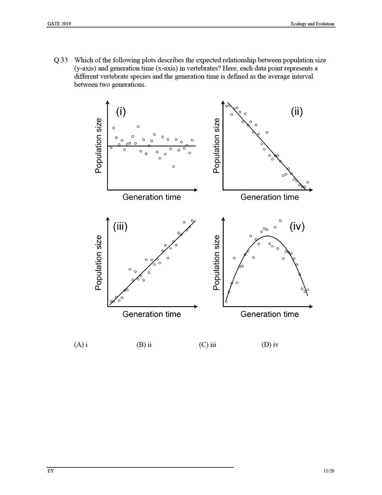 GATE 2019 Ecology and Evolution (EY) Question Paper - Page 14