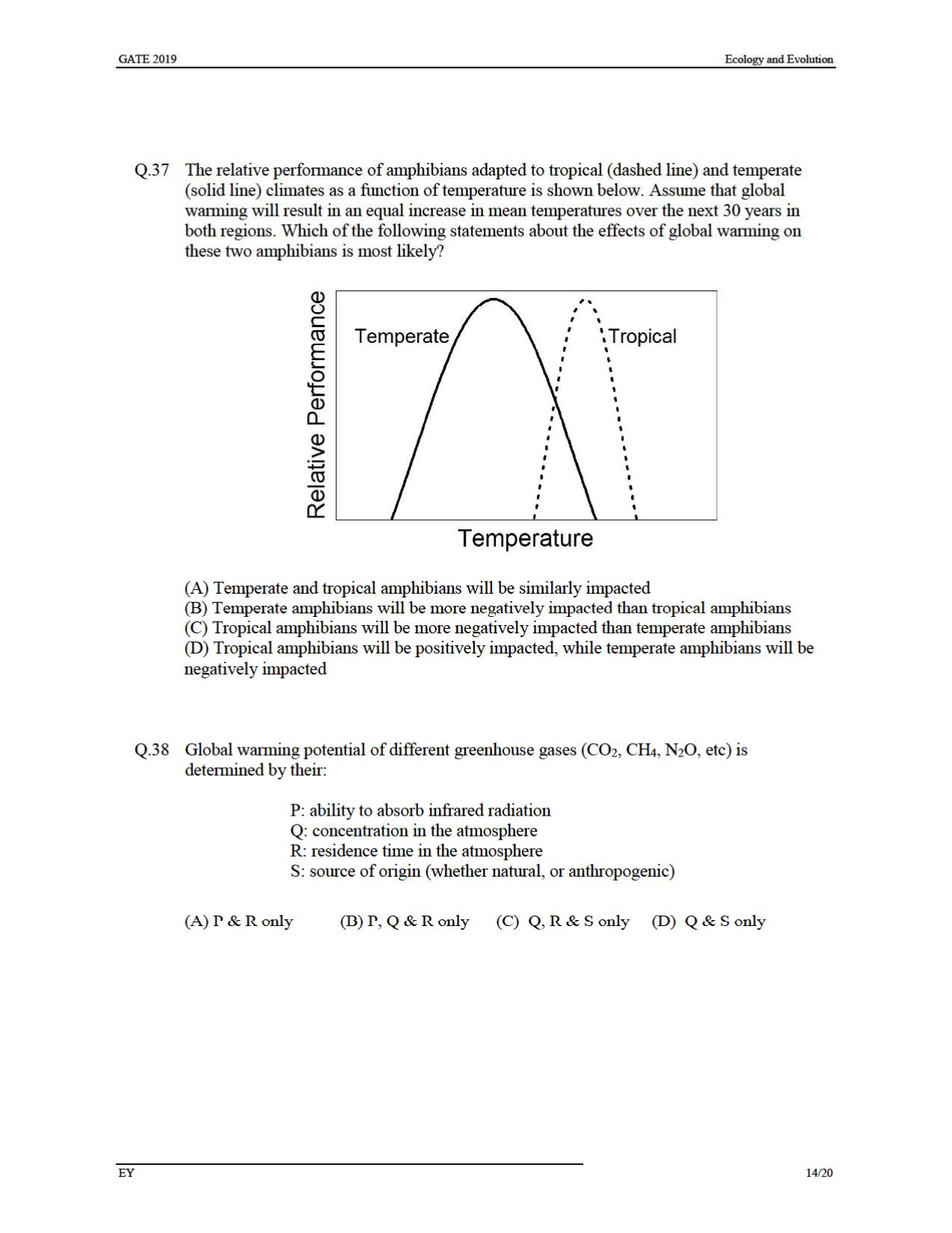 GATE 2019 Ecology and Evolution (EY) Question Paper - Page 17