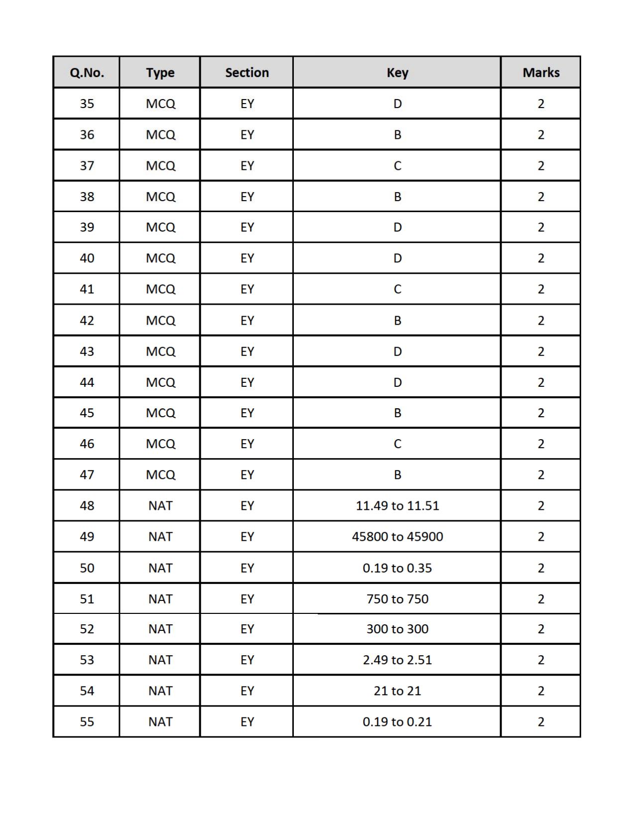 GATE 2019 Ecology and Evolution (EY) Question Paper - Page 26