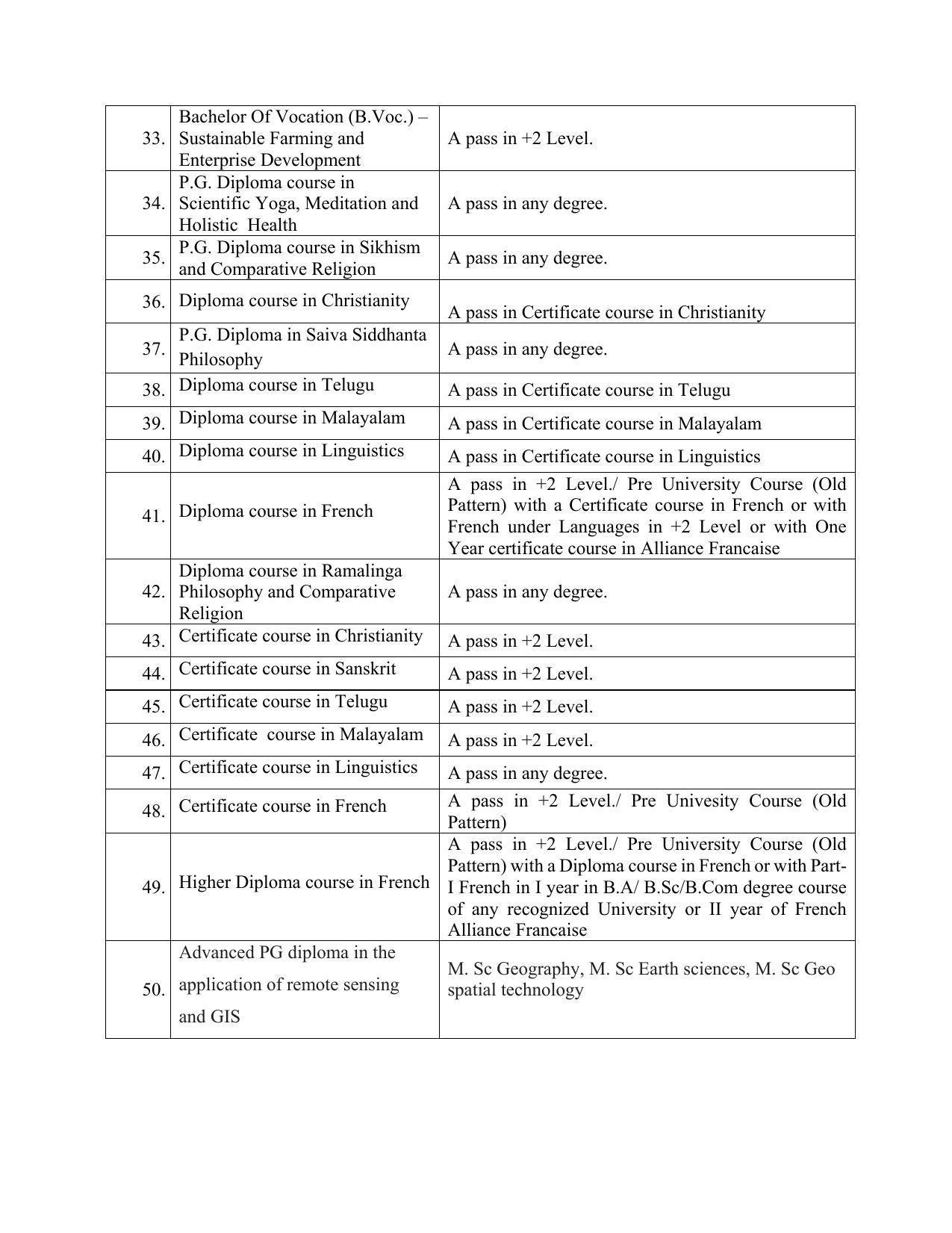 Madurai Kamaraj University, Madurai Admission Prospectus 2021-22 - Page 8