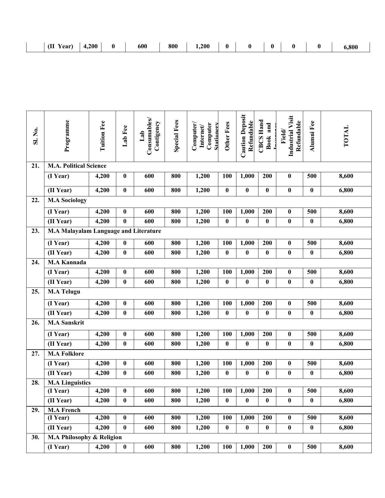 Madurai Kamaraj University, Madurai Admission Prospectus 2021-22 - Page 17