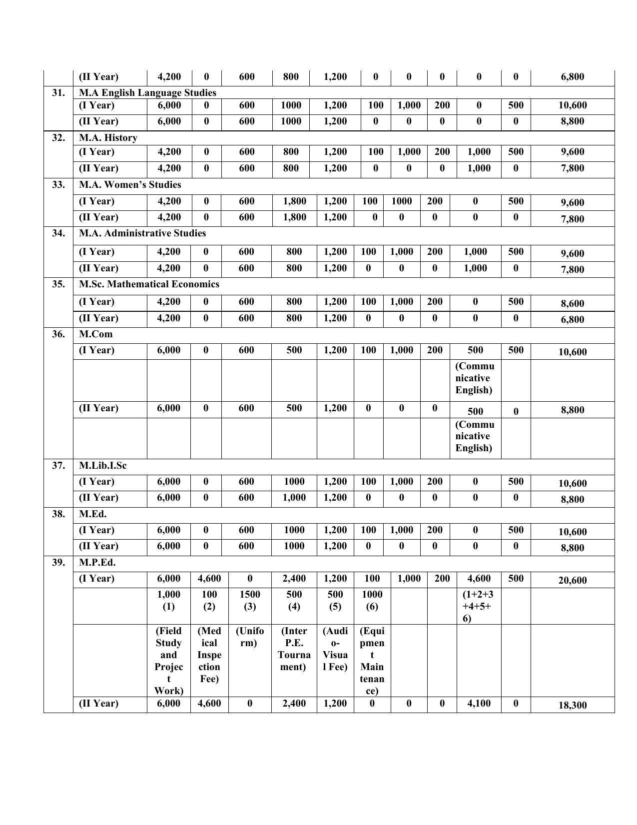 Madurai Kamaraj University, Madurai Admission Prospectus 2021-22 - Page 18