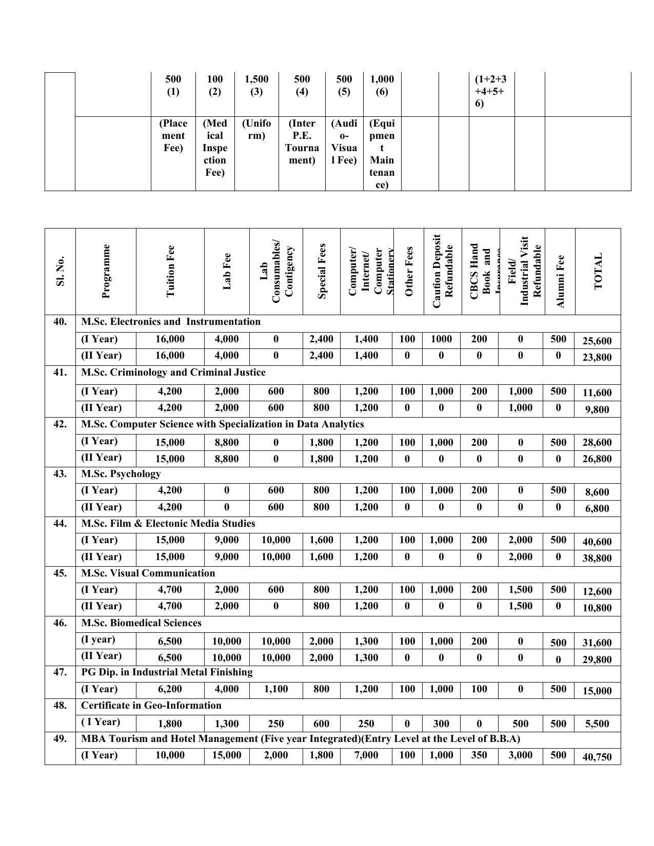 Madurai Kamaraj University, Madurai Admission Prospectus 2021-22 - Page 19