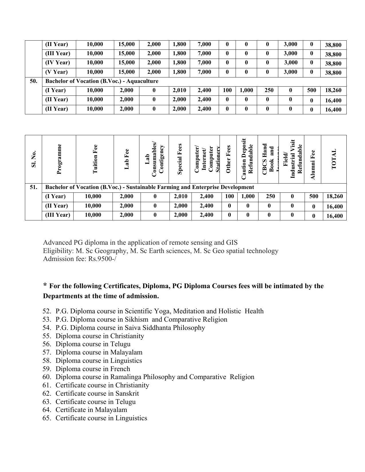 Madurai Kamaraj University, Madurai Admission Prospectus 2021-22 - Page 20