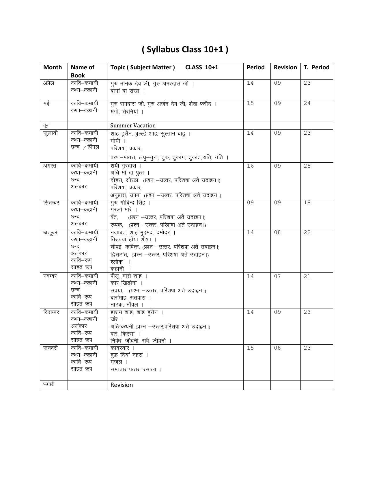 Haryana Board Class 11 Punjabi Syllabus 2023 - Page 1
