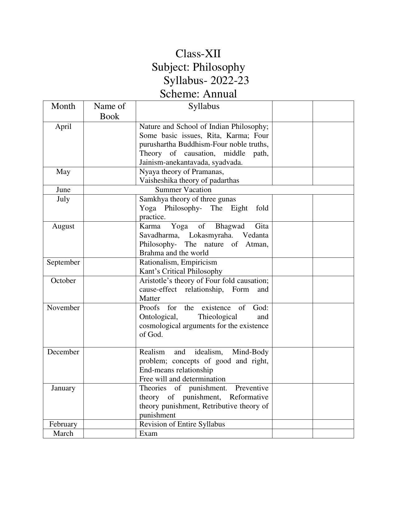 Haryana Board Class 12 Philosophy Syllabus 2023 - Page 1
