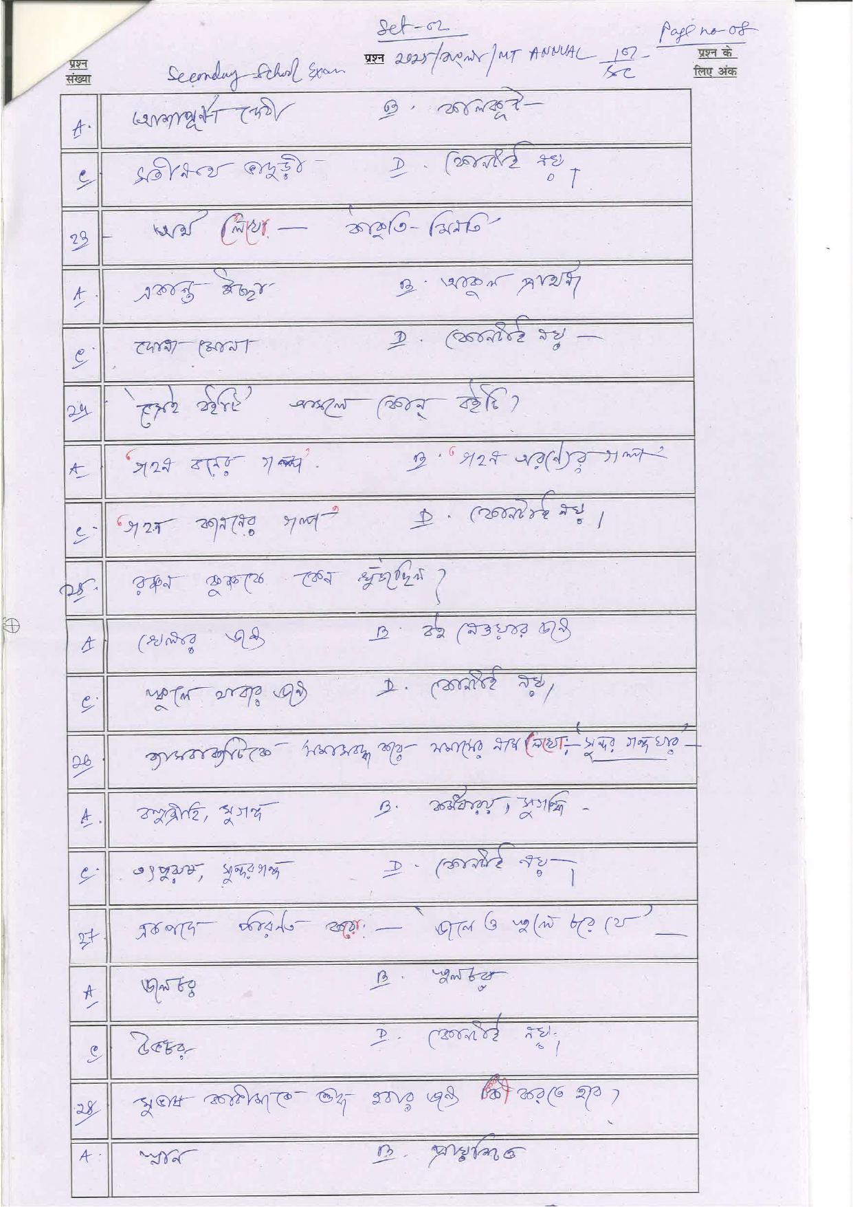Bihar Board (BSEB) Class X: 102- MIL-BANGLA 2025 Model Question Paper - Page 8