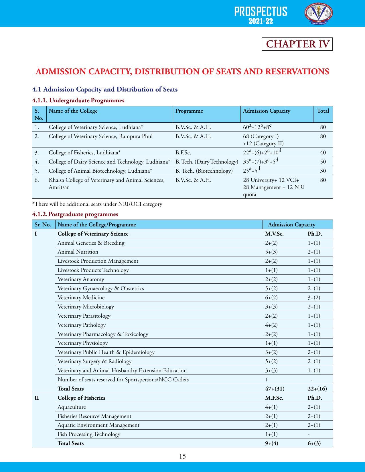 Guru Angad Dev Veterinary and Animal Sciences University, Ludhiana Prospectus 2021-22 - Page 31