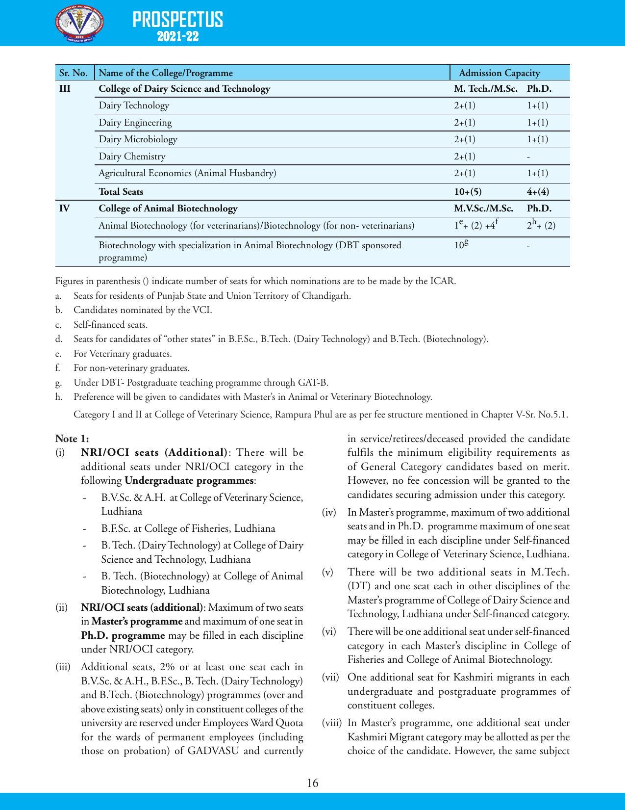 Guru Angad Dev Veterinary and Animal Sciences University, Ludhiana Prospectus 2021-22 - Page 32