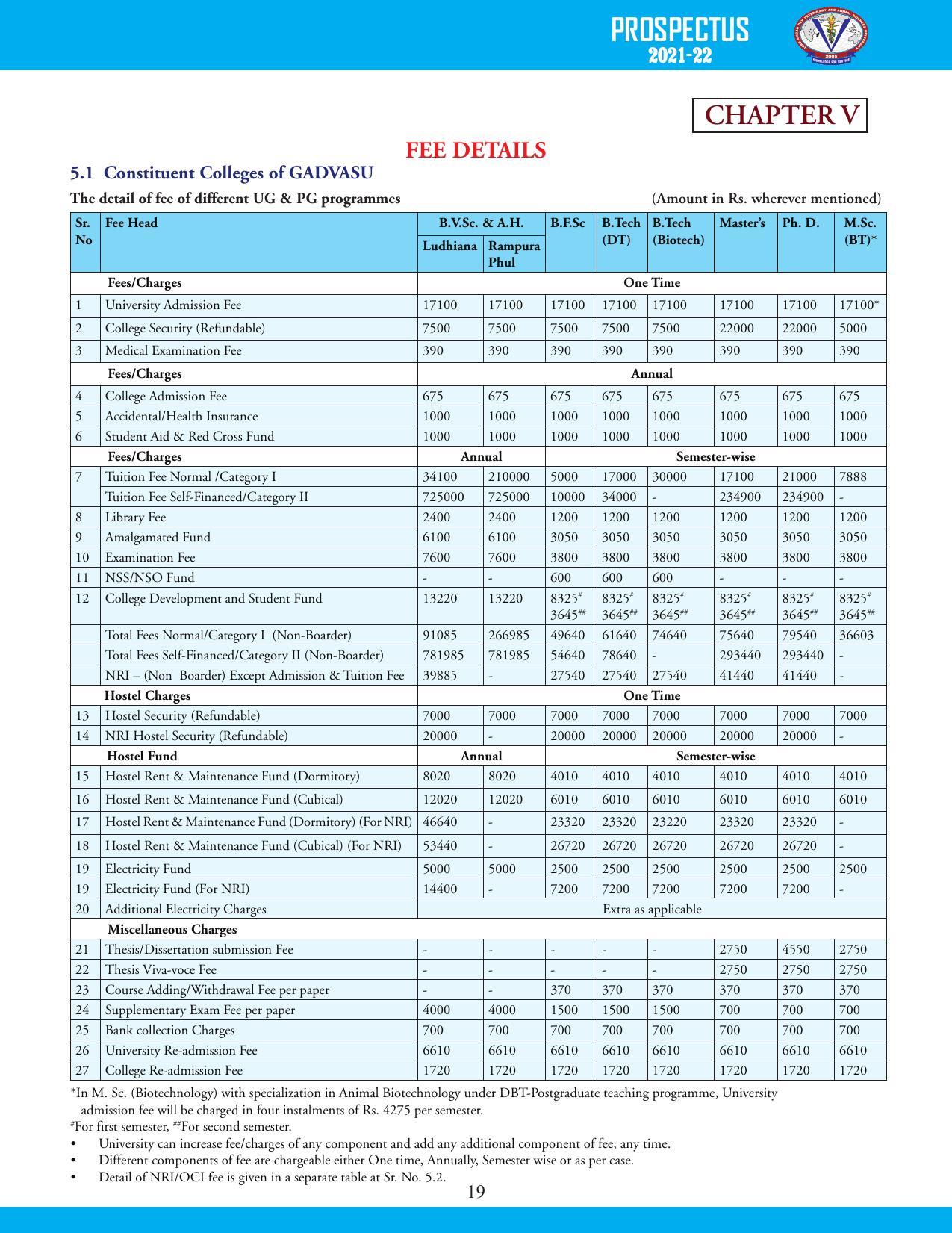 Guru Angad Dev Veterinary and Animal Sciences University, Ludhiana Prospectus 2021-22 - Page 35