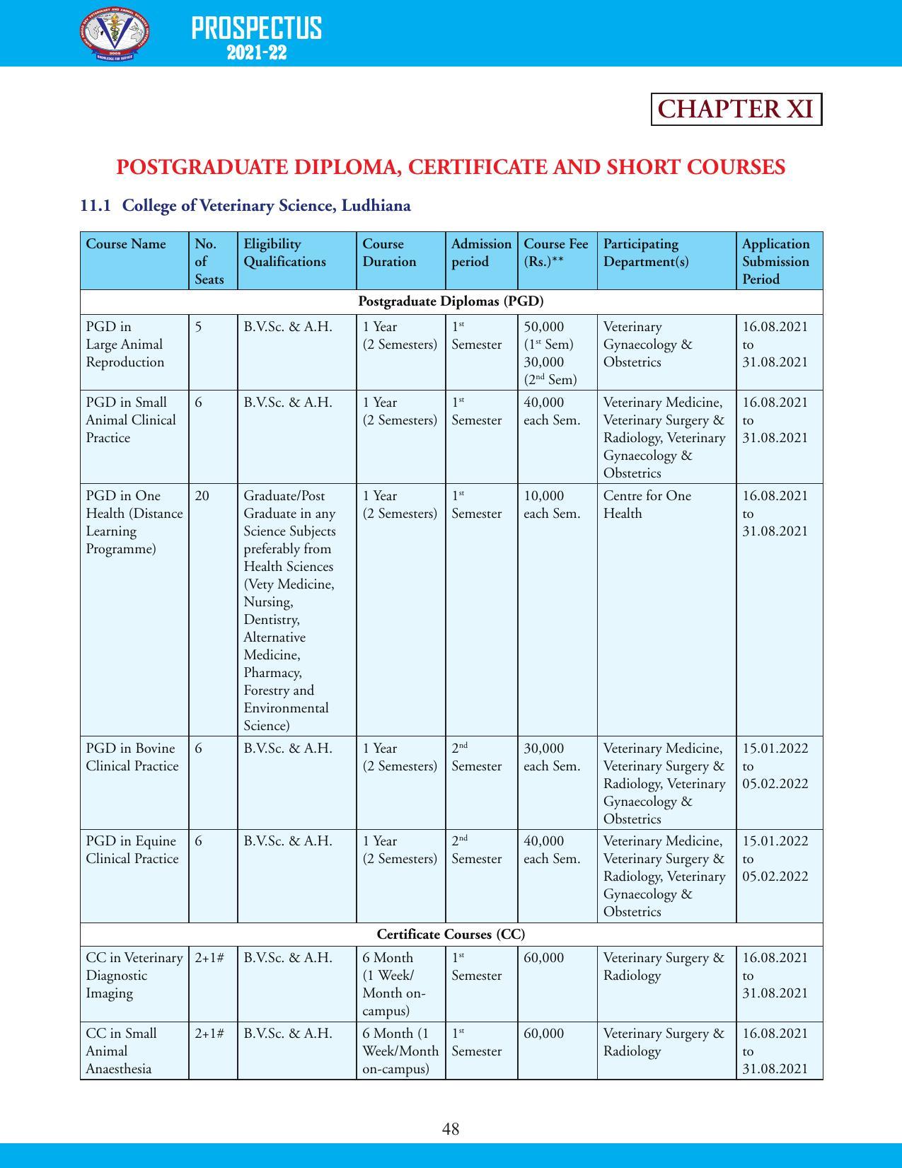 Guru Angad Dev Veterinary and Animal Sciences University, Ludhiana Prospectus 2021-22 - Page 64