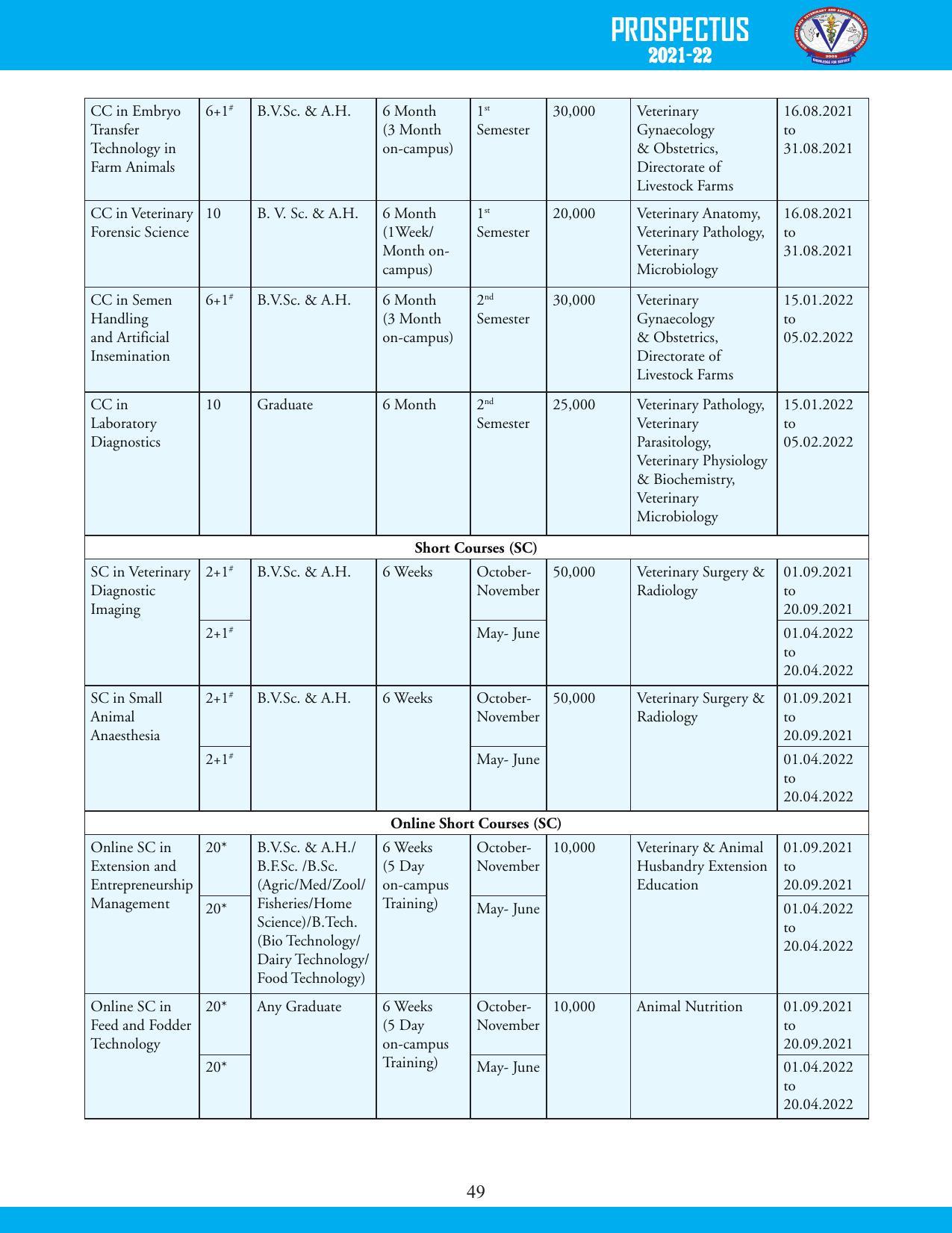Guru Angad Dev Veterinary and Animal Sciences University, Ludhiana Prospectus 2021-22 - Page 65