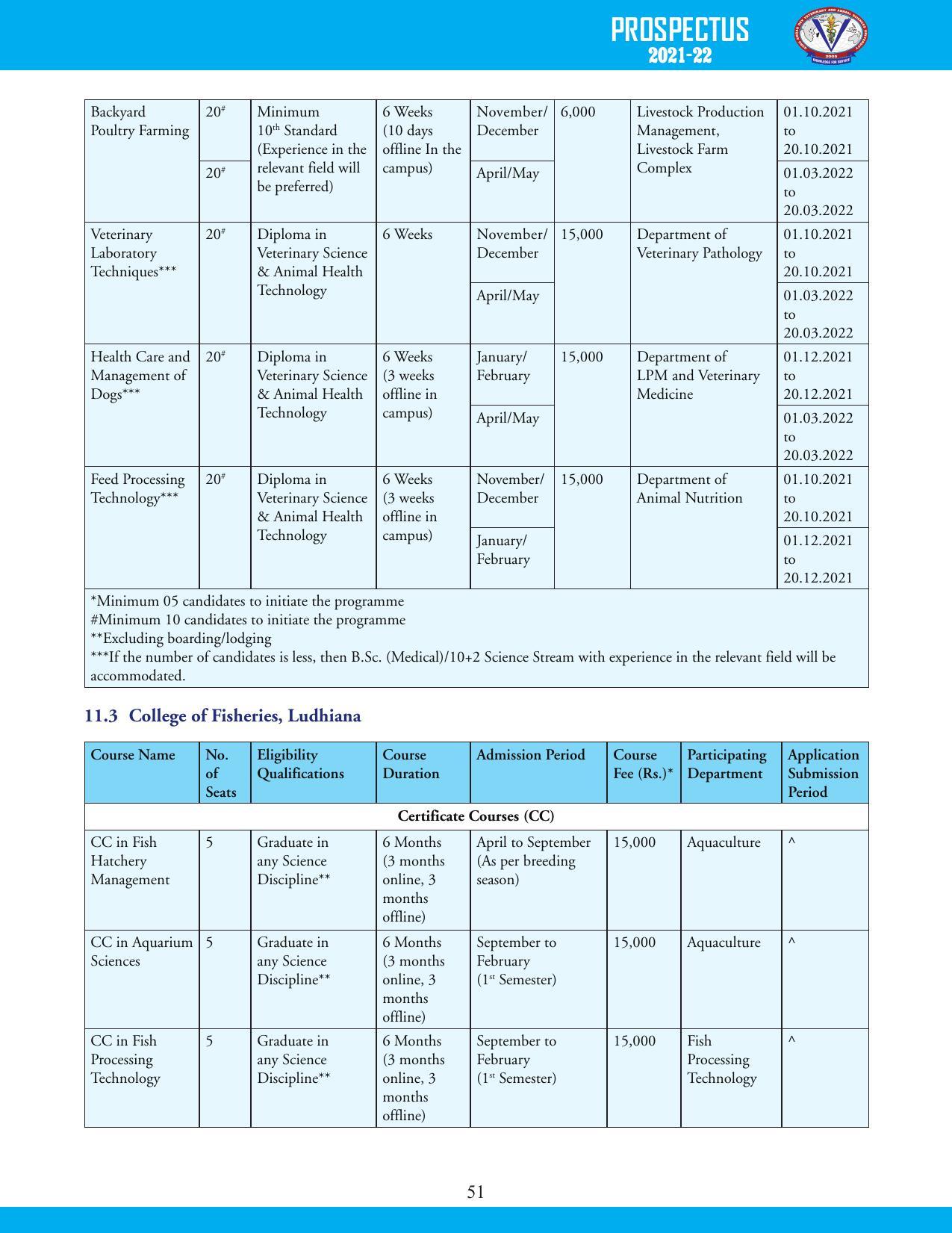Guru Angad Dev Veterinary and Animal Sciences University, Ludhiana Prospectus 2021-22 - Page 67