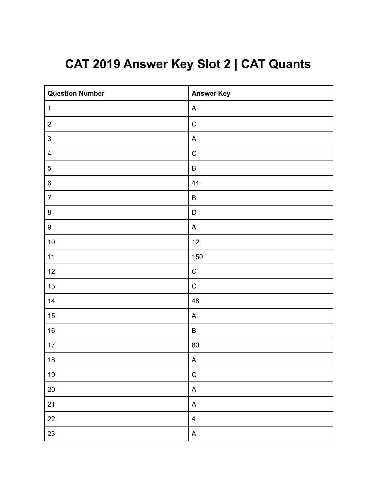 CAT 2019 CAT QA Slot 2 Answer Key - Page 1