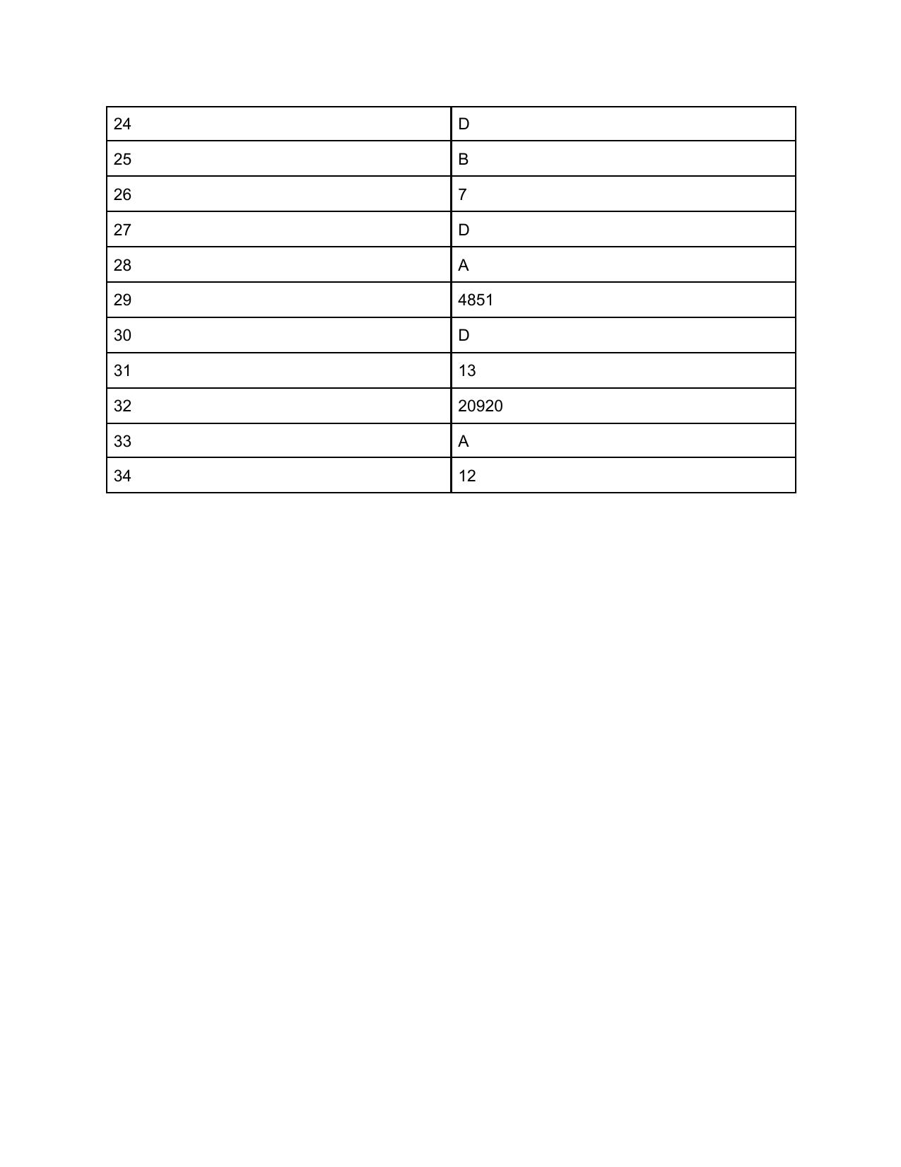 CAT 2019 CAT QA Slot 2 Answer Key - Page 2