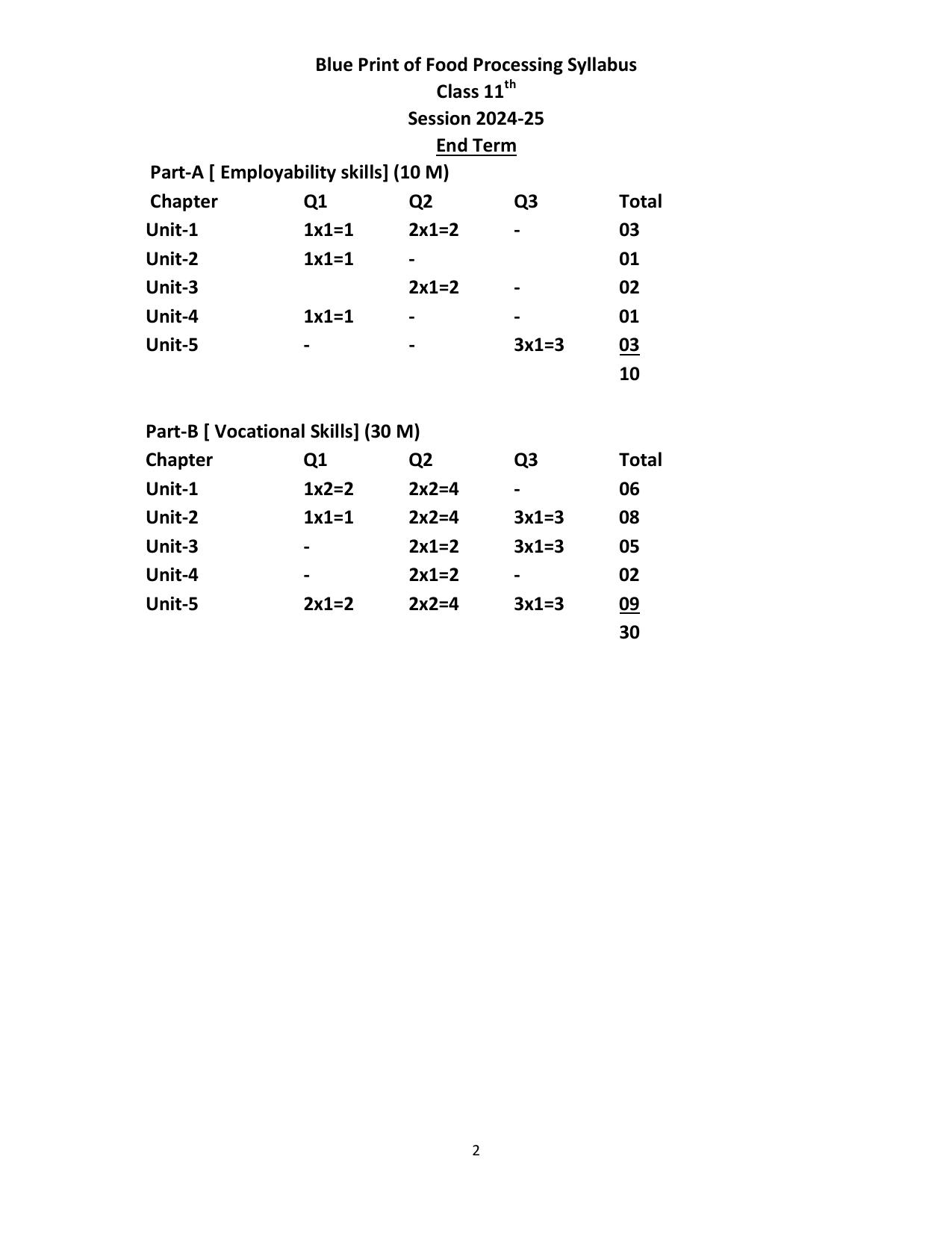 HPBOSE Class 11th Food Processing Sample Question Papers 2025 - Page 2