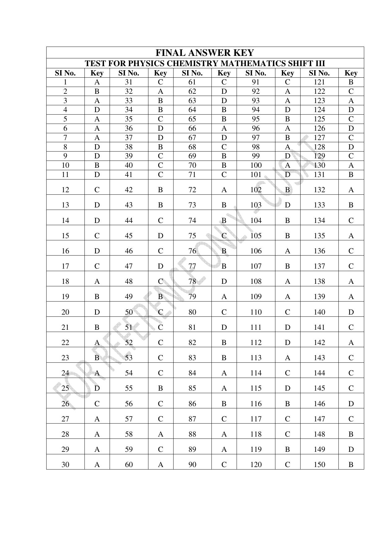CUSAT CAT 2023 Test For Physics Chemistry Mathematics Shift III Question Paper - Page 52