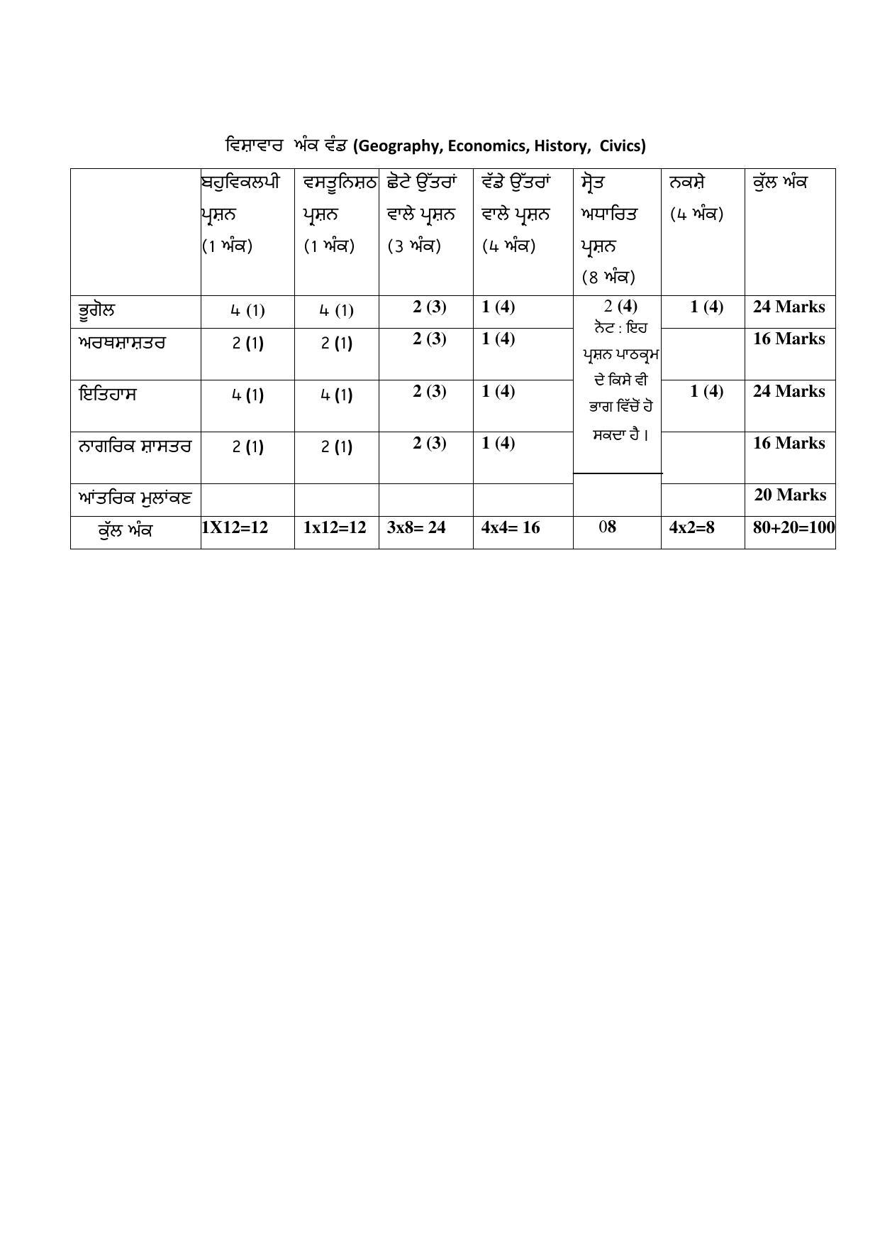 PSEB Class 10 Social Studies Model Papers - Page 3
