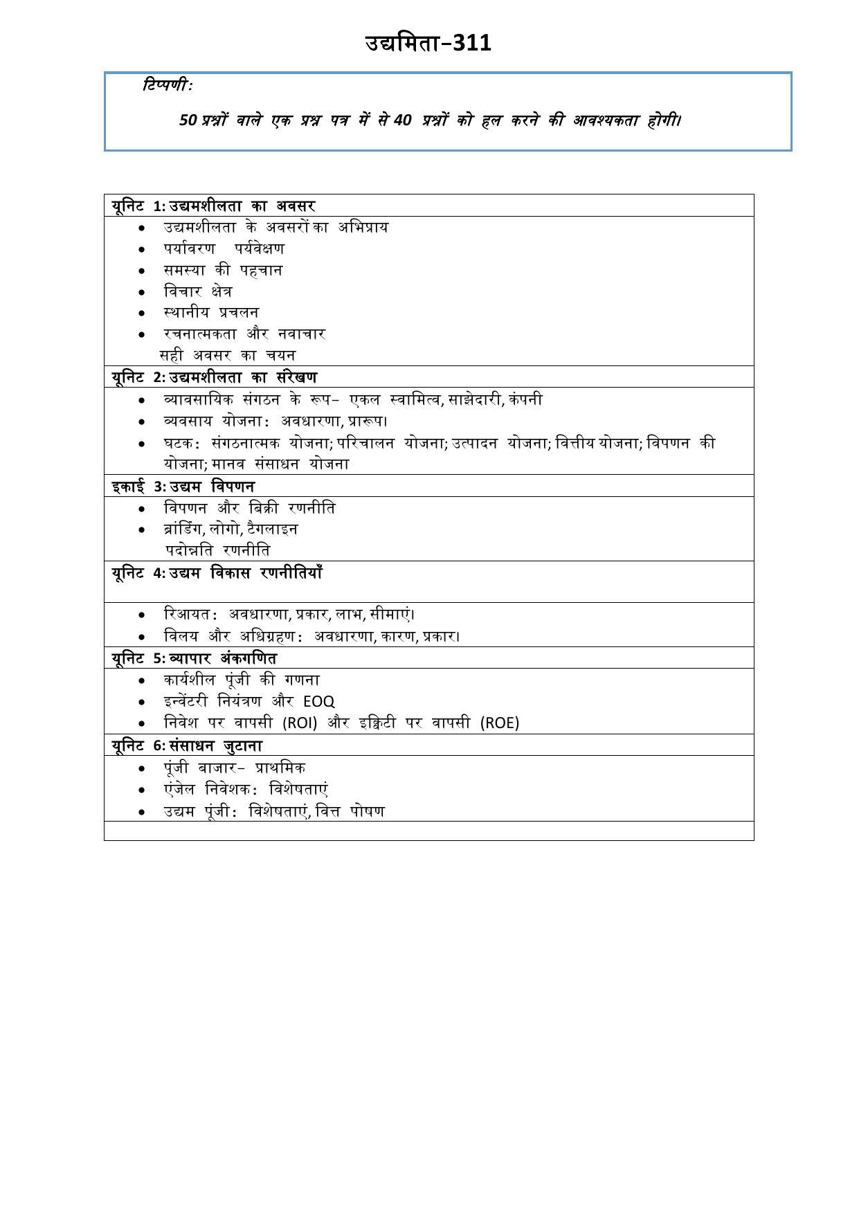 CUET Syllabus for Entrepreneurship (Hindi) - Page 2