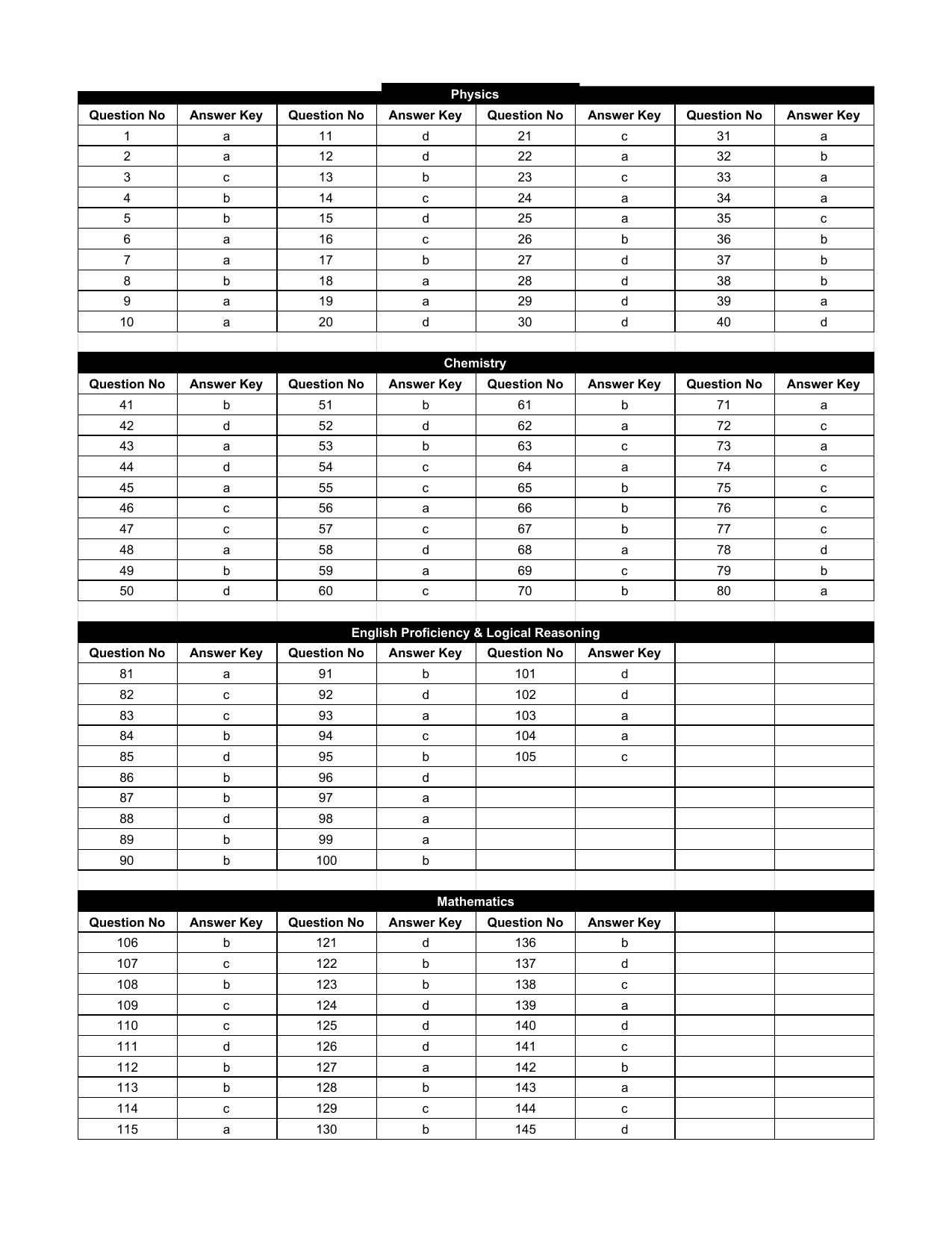 BITSAT 2021 Question Paper - Page 14